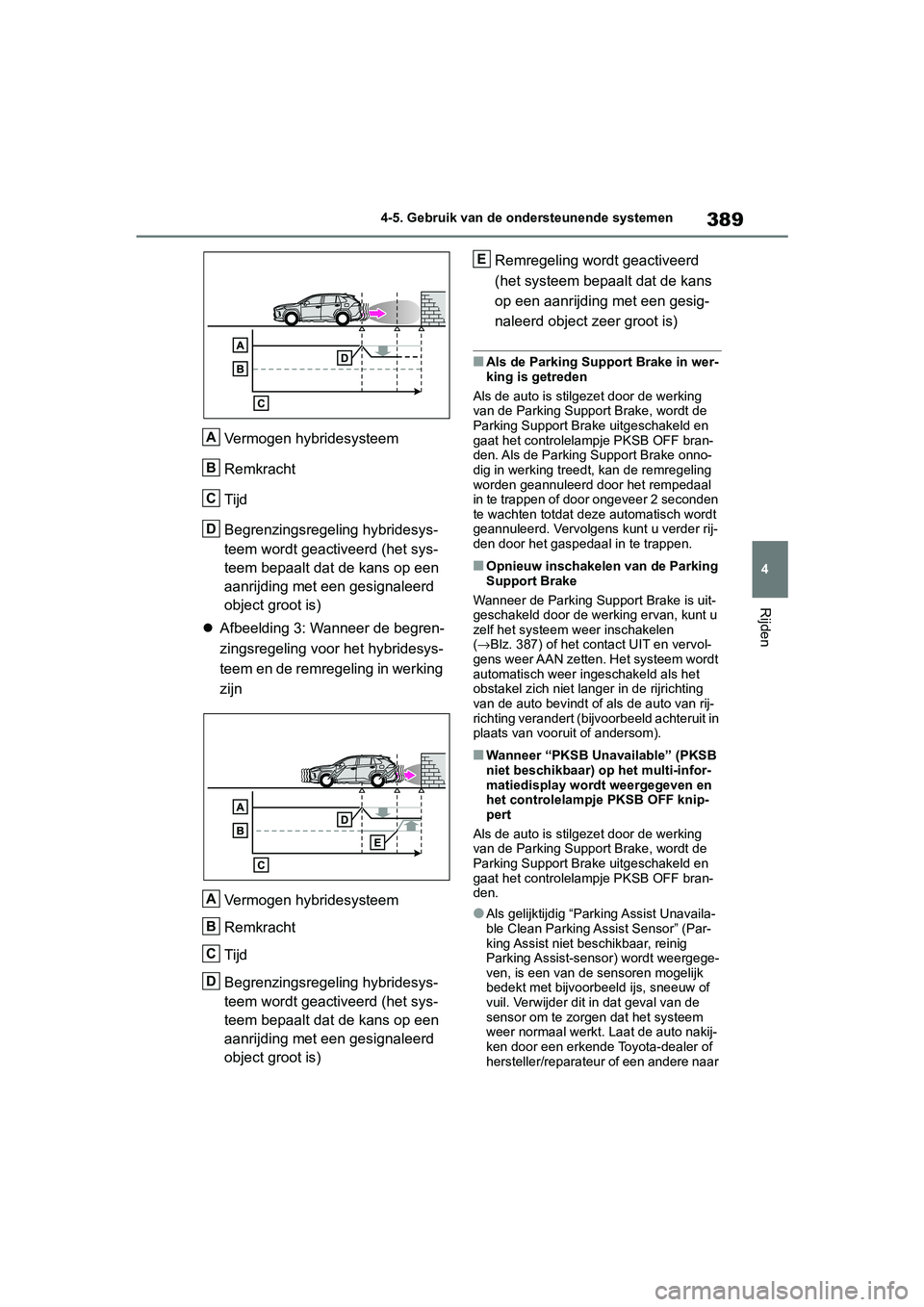 TOYOTA RAV4 HYBRID 2019  Instructieboekje (in Dutch) 389
4
4-5. Gebruik van de ondersteunende systemen
Rijden
Vermogen hybridesysteem
Remkracht
Tijd
Begrenzingsregeling hybridesys-
teem wordt geactiveerd (het sys-
teem bepaalt dat de kans op een 
aanrij