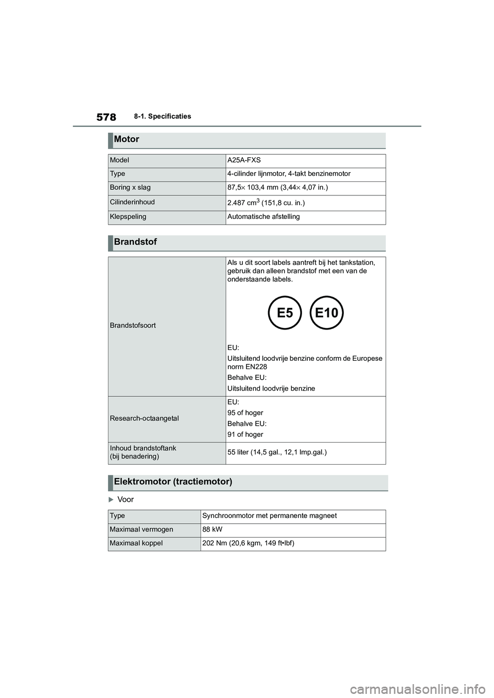 TOYOTA RAV4 HYBRID 2019  Instructieboekje (in Dutch) 5788-1. Specificaties
Voor
Motor
ModelA25A-FXS
Ty p e4-cilinder lijnmotor, 4-takt benzinemotor
Boring x slag87,5× 103,4 mm (3,44×  4,07 in.)
Cilinderinhoud2.487 cm3 (151,8 cu. in.)
KlepspelingAut