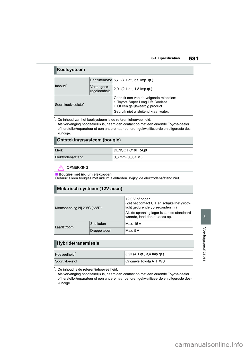 TOYOTA RAV4 HYBRID 2019  Instructieboekje (in Dutch) 581
8
8-1. Specificaties
Voertuigspecificaties
*: De inhoud van het koelsysteem is de referentiehoeveelheid.
Als vervanging noodzakelijk is, neem dan contact op met een erk ende Toyota-dealer 
of hers