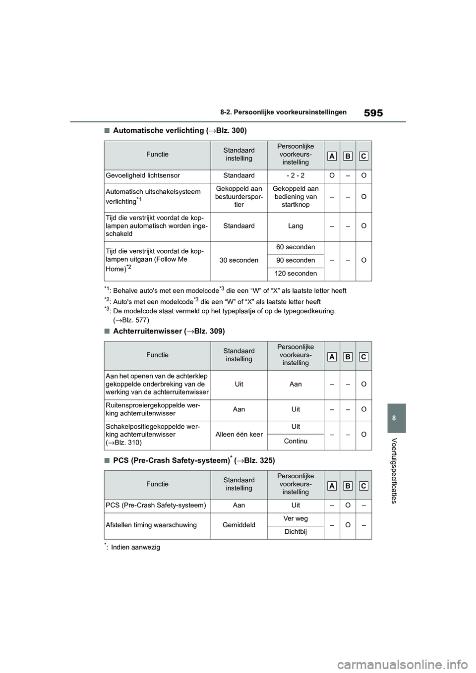 TOYOTA RAV4 HYBRID 2019  Instructieboekje (in Dutch) 595
8
8-2. Persoonlijke voorkeursinstellingen
Voertuigspecificaties
■Automatische verlichting (
→Blz. 300)
*1: Behalve auto's met een modelcode*3 die een “W” of “X” als laatste letter 