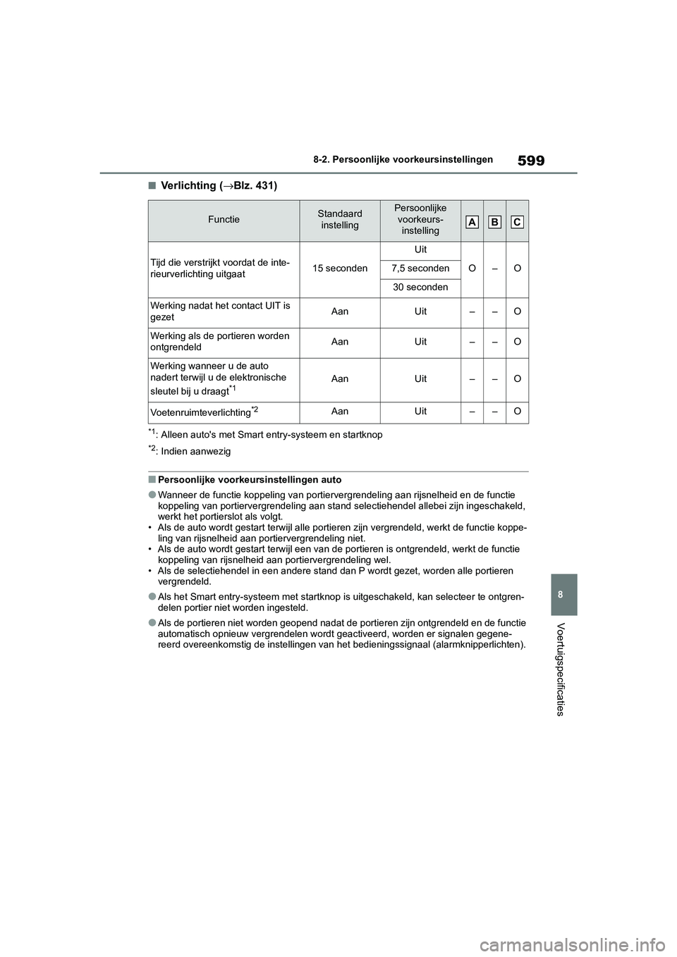 TOYOTA RAV4 HYBRID 2019  Instructieboekje (in Dutch) 599
8
8-2. Persoonlijke voorkeursinstellingen
Voertuigspecificaties
■Verlichting (
→Blz. 431)
*1: Alleen auto's met Smart entry-syst eem en startknop
*2: Indien aanwezig
■Persoonlijke voorke