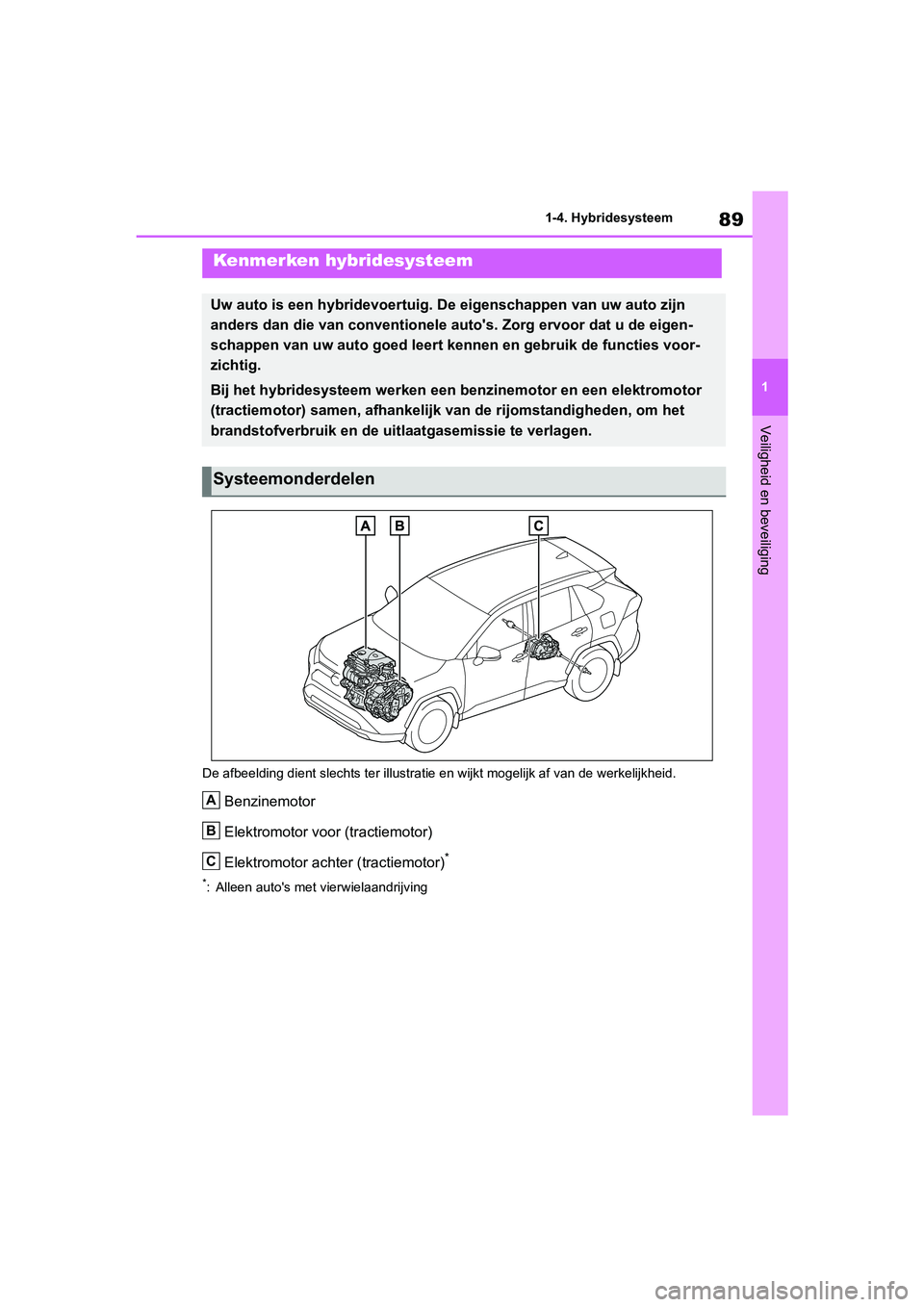 TOYOTA RAV4 HYBRID 2019 Instructieboekje (in Dutch) 89
1
1-4. Hybridesysteem
Veiligheid en beveiliging
1-4.Hybridesysteem
De afbeelding dient slechts ter illustratie en wijkt mogelijk a
f van de werkelijkheid.
Benzinemotor
Elektromotor voor (tractiemot TOYOTA RAV4 HYBRID 2019 Instructieboekje (in Dutch) 89
1
1-4. Hybridesysteem
Veiligheid en beveiliging
1-4.Hybridesysteem
De afbeelding dient slechts ter illustratie en wijkt mogelijk a
f van de werkelijkheid.
Benzinemotor
Elektromotor voor (tractiemot