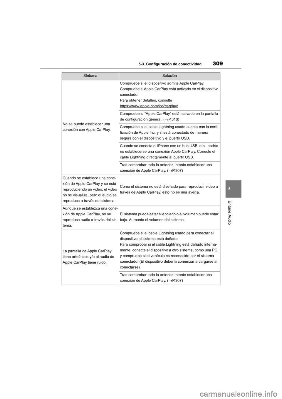 TOYOTA RAV4 HYBRID 2018  Manual del propietario (in Spanish) 3095-3. Configuración de conectividad
5
Entune Audio
SíntomaSolución
No se puede establecer una 
conexión con Apple CarPlay.
Compruebe si el dispositivo admite Apple CarPlay.
Compruebe si Apple Ca
