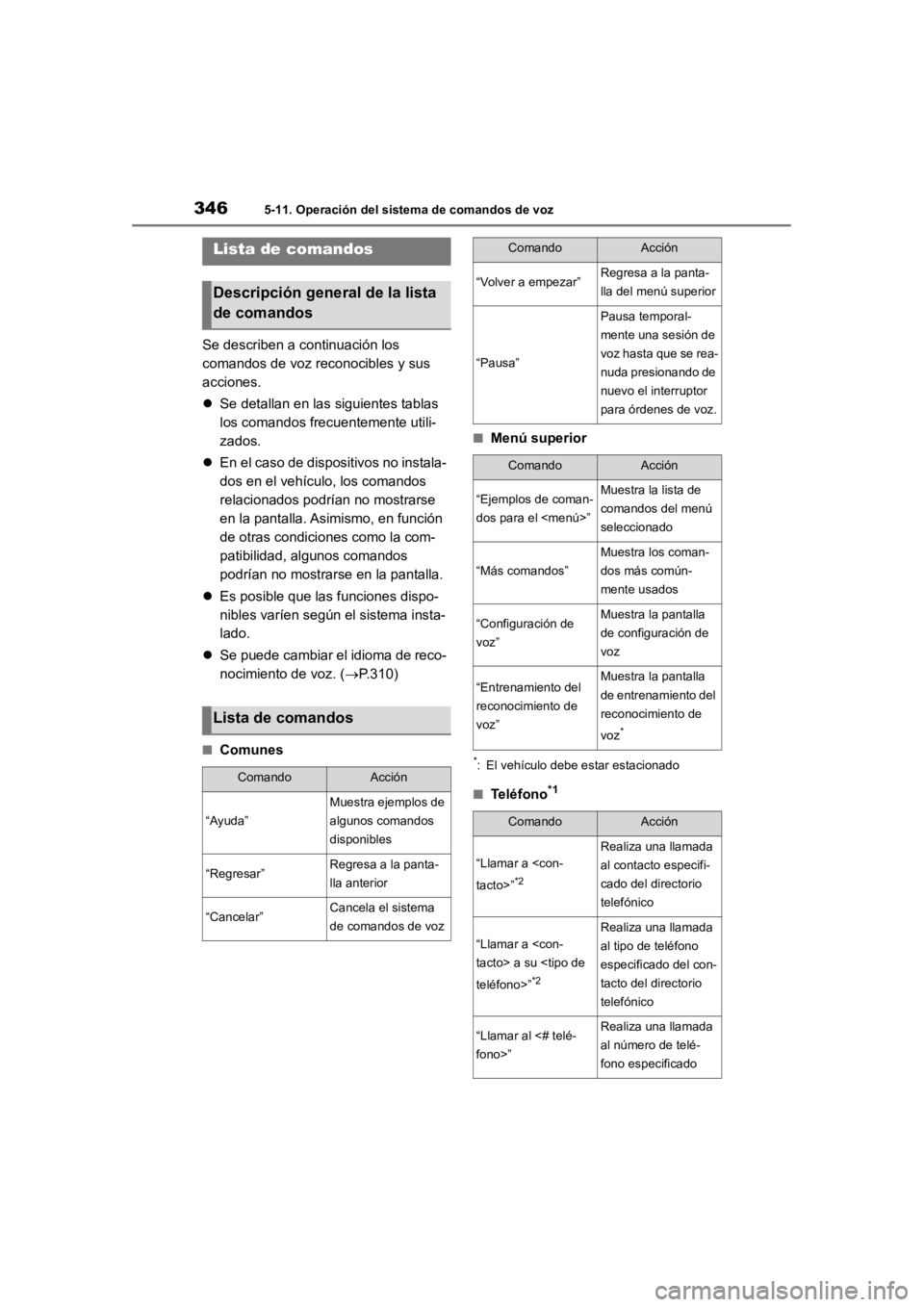 TOYOTA RAV4 HYBRID 2018 Manual del propietario (in Spanish) 3465-11. Operación del sistema de comandos de voz
Se describen a continuación los
comandos de voz reconocibles y sus
acciones.
Se detallan en las siguientes tablas
los comandos frec uentement TOYOTA RAV4 HYBRID 2018 Manual del propietario (in Spanish) 3465-11. Operación del sistema de comandos de voz
Se describen a continuación los
comandos de voz reconocibles y sus
acciones.
Se detallan en las siguientes tablas
los comandos frec uentement