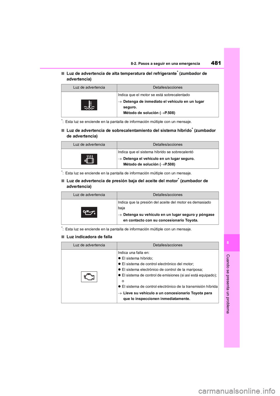 TOYOTA RAV4 HYBRID 2018  Manual del propietario (in Spanish) 4818-2. Pasos a seguir en una emergencia
8
Cuando se presenta un problema
■Luz de advertencia de alta temperatura del refrigerante* (zumbador de 
advertencia)
*: Esta luz se enciende en la pantal la