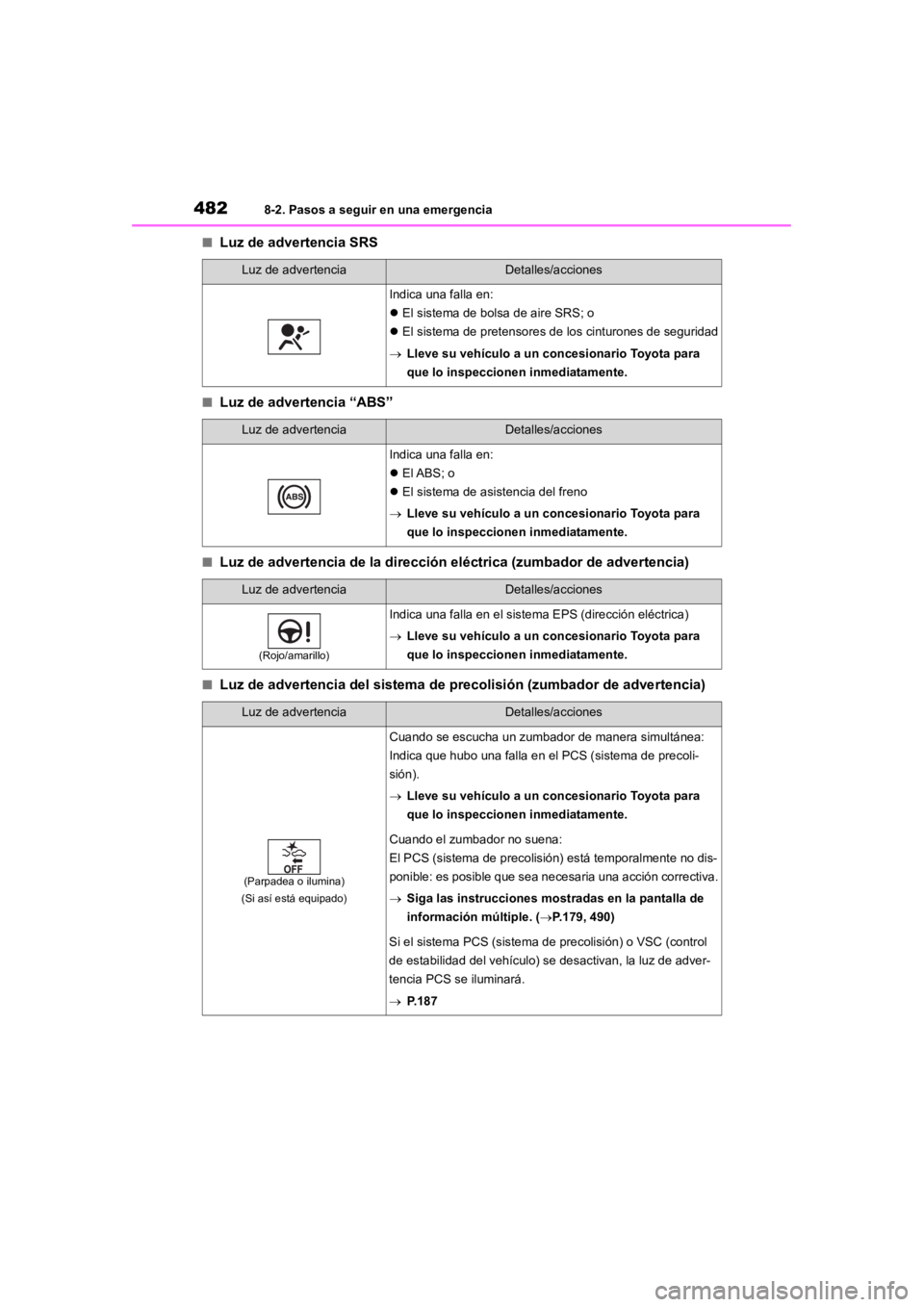 TOYOTA RAV4 HYBRID 2018  Manual del propietario (in Spanish) 4828-2. Pasos a seguir en una emergencia
■Luz de advertencia SRS
■Luz de advertencia “ABS”
■Luz de advertencia de la dirección eléctrica (zumbador de adver tencia)
■Luz de advertencia de