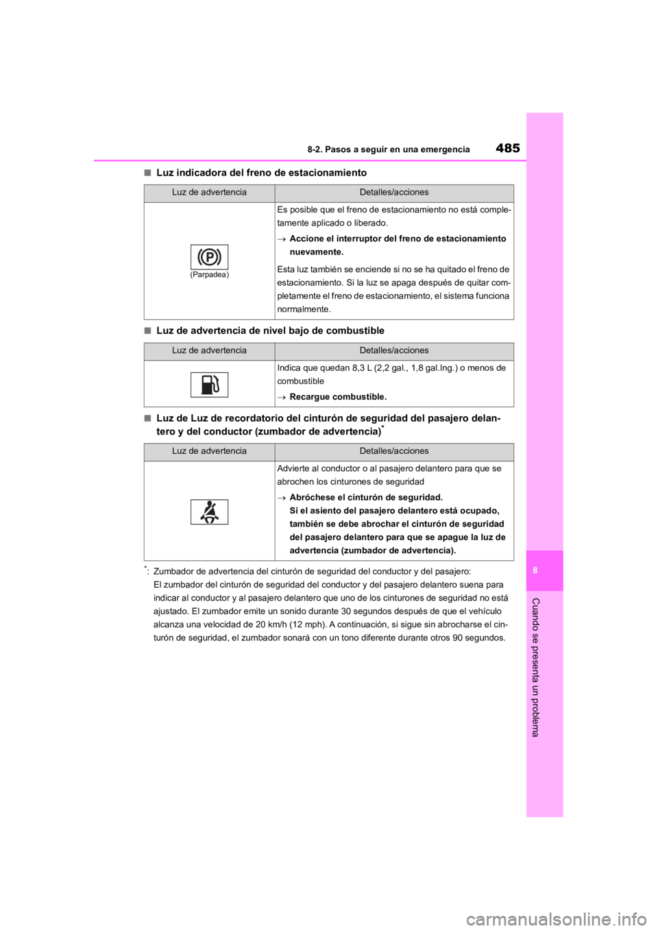 TOYOTA RAV4 HYBRID 2018  Manual del propietario (in Spanish) 4858-2. Pasos a seguir en una emergencia
8
Cuando se presenta un problema
■Luz indicadora del freno de estacionamiento
■Luz de advertencia de nivel bajo de combustible
■Luz de Luz de recordatori