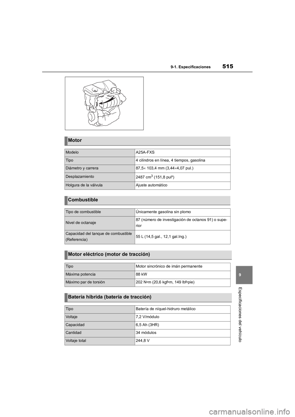 TOYOTA RAV4 HYBRID 2018 Manual del propietario (in Spanish) 5159-1. Especificaciones
9
Especificaciones del vehículo
Motor
ModeloA25A-FXS
Tipo4 cilindros en línea, 4 tiempos, gasolina
Diámetro y carrera87,5 103,4 mm (3,444,07 pul.)
Desplazamiento2487 TOYOTA RAV4 HYBRID 2018 Manual del propietario (in Spanish) 5159-1. Especificaciones
9
Especificaciones del vehículo
Motor
ModeloA25A-FXS
Tipo4 cilindros en línea, 4 tiempos, gasolina
Diámetro y carrera87,5 103,4 mm (3,444,07 pul.)
Desplazamiento2487