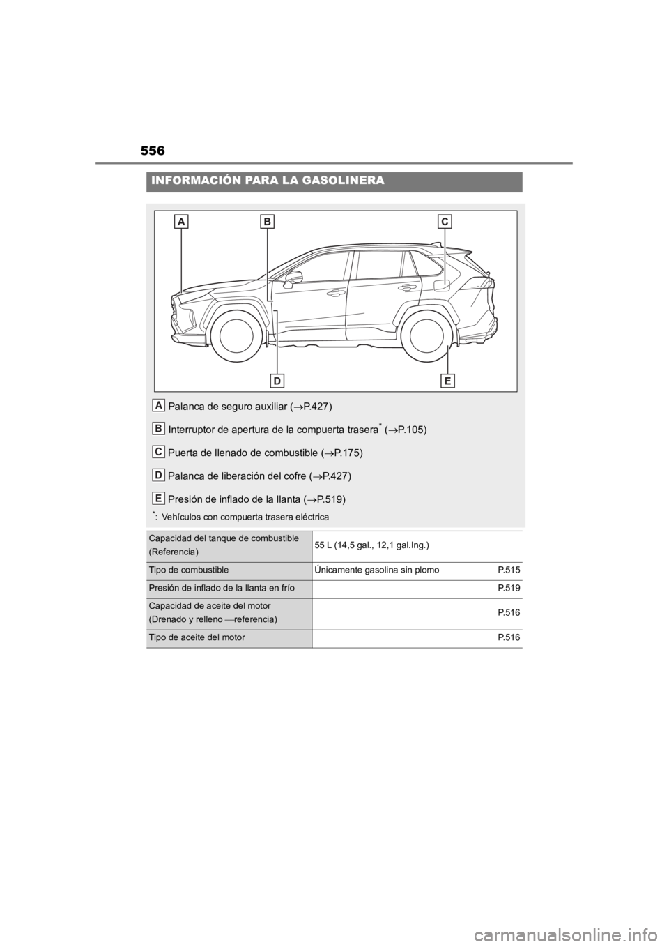 TOYOTA RAV4 HYBRID 2018  Manual del propietario (in Spanish) 556
INFORMACIÓN PARA LA GASOLINERA
Palanca de seguro auxiliar (P.427)
Interruptor de apertura  de la compuerta trasera
* ( P.105)
Puerta de llenado de combustible ( P.175)
Palanca de liberac
