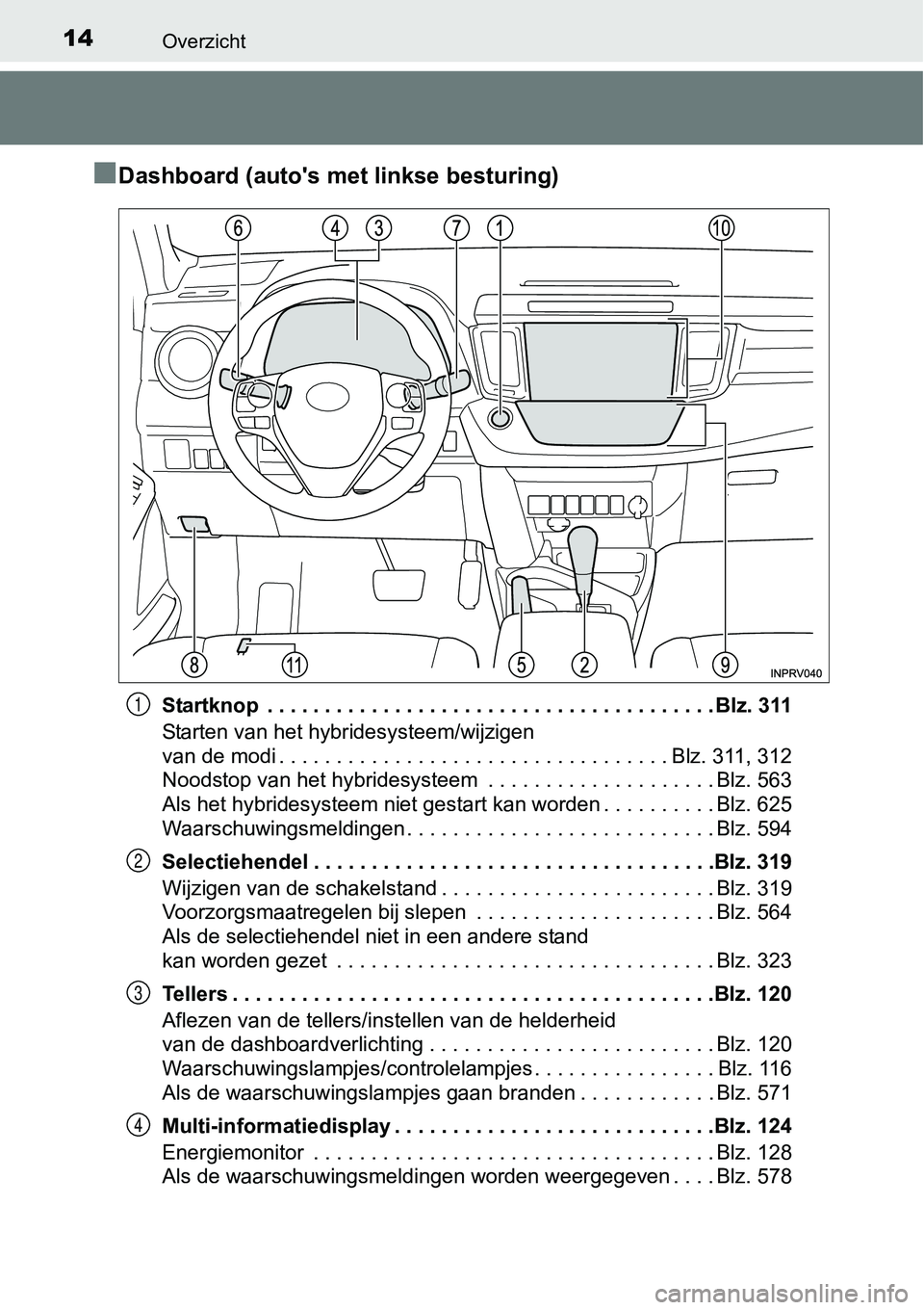 TOYOTA RAV4 HYBRID 2018 Instructieboekje (in Dutch) 14Overzicht
■Dashboard (auto's met linkse besturing)
Startknop . . . . . . . . . . . . . . . . . . . . . . . . . . . . . . . . . . . . . . . Blz. 311
Starten van het hybridesysteem/wijzigen
va TOYOTA RAV4 HYBRID 2018 Instructieboekje (in Dutch) 14Overzicht
■Dashboard (auto's met linkse besturing)
Startknop . . . . . . . . . . . . . . . . . . . . . . . . . . . . . . . . . . . . . . . Blz. 311
Starten van het hybridesysteem/wijzigen
va