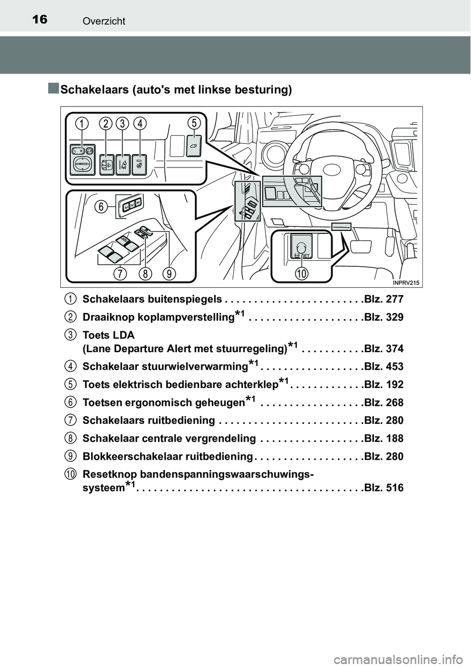 TOYOTA RAV4 HYBRID 2018 Instructieboekje (in Dutch) 16Overzicht
■Schakelaars (auto's met linkse besturing)
Schakelaars buitenspiegels . . . . . . . . . . . . . . . . . . . . . . . .Blz. 277
Draaiknop koplampverstelling
*1 . . . . . . . . . . . . TOYOTA RAV4 HYBRID 2018 Instructieboekje (in Dutch) 16Overzicht
■Schakelaars (auto's met linkse besturing)
Schakelaars buitenspiegels . . . . . . . . . . . . . . . . . . . . . . . .Blz. 277
Draaiknop koplampverstelling
*1 . . . . . . . . . . . .