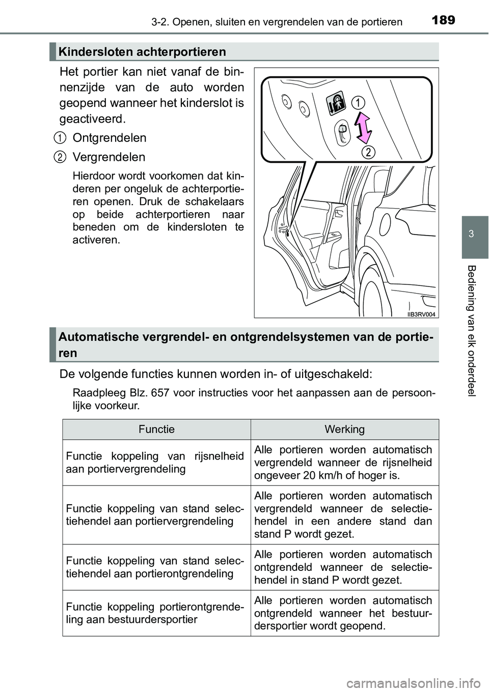 TOYOTA RAV4 HYBRID 2018  Instructieboekje (in Dutch) 1893-2. Openen, sluiten en vergrendelen van de portieren
3
Bediening van elk onderdeel
Het  portier  kan  niet  vanaf  de  bin-
nenzijde  van  de  auto  worden
geopend wanneer het kinderslot is
geacti