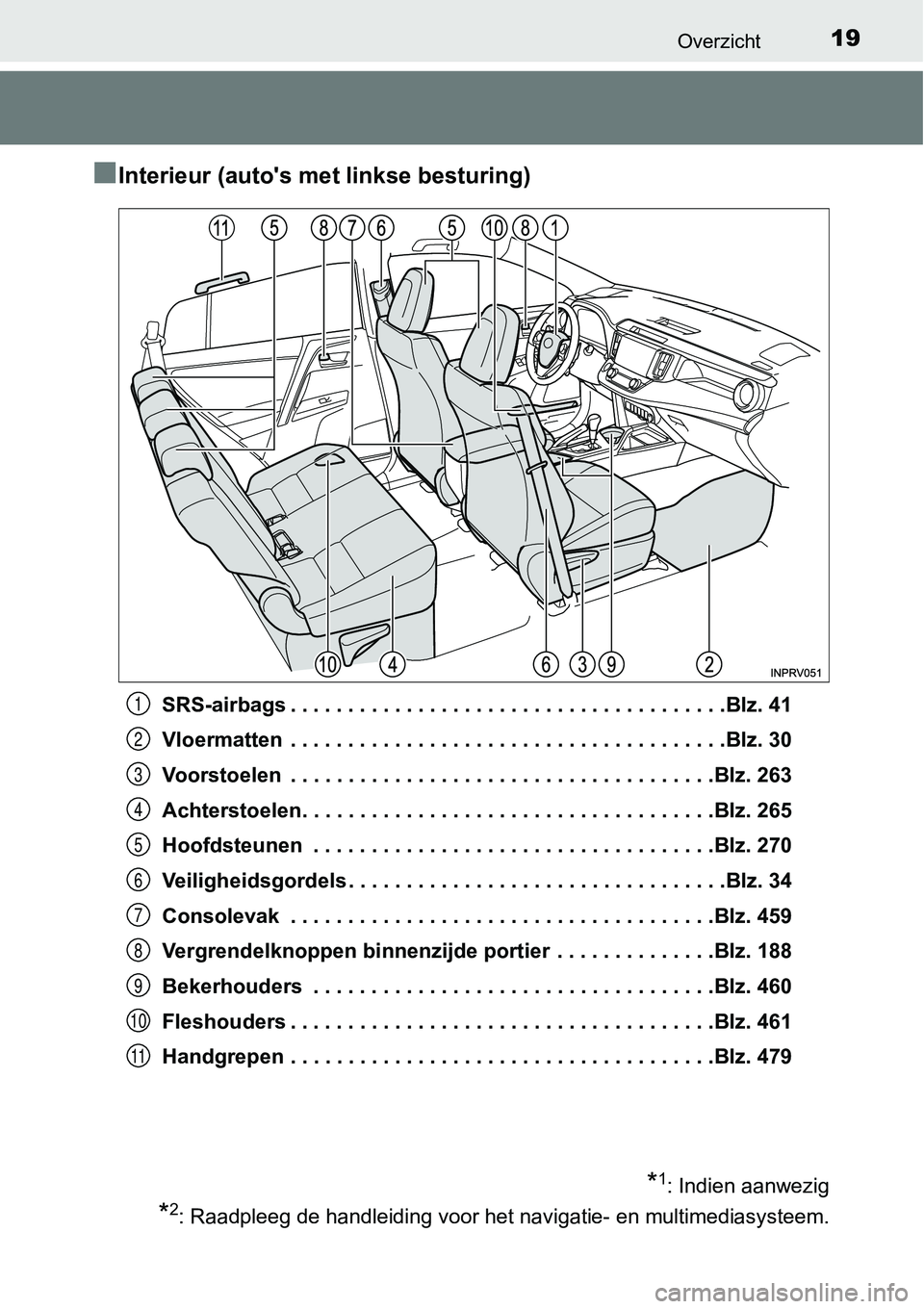 TOYOTA RAV4 HYBRID 2018 Instructieboekje (in Dutch) 19Overzicht
■Interieur (auto's met linkse besturing)
SRS-airbags . . . . . . . . . . . . . . . . . . . . . . . . . . . . . . . . . . . . . .Blz. 41
Vloermatten . . . . . . . . . . . . . . . . . TOYOTA RAV4 HYBRID 2018 Instructieboekje (in Dutch) 19Overzicht
■Interieur (auto's met linkse besturing)
SRS-airbags . . . . . . . . . . . . . . . . . . . . . . . . . . . . . . . . . . . . . .Blz. 41
Vloermatten . . . . . . . . . . . . . . . . .