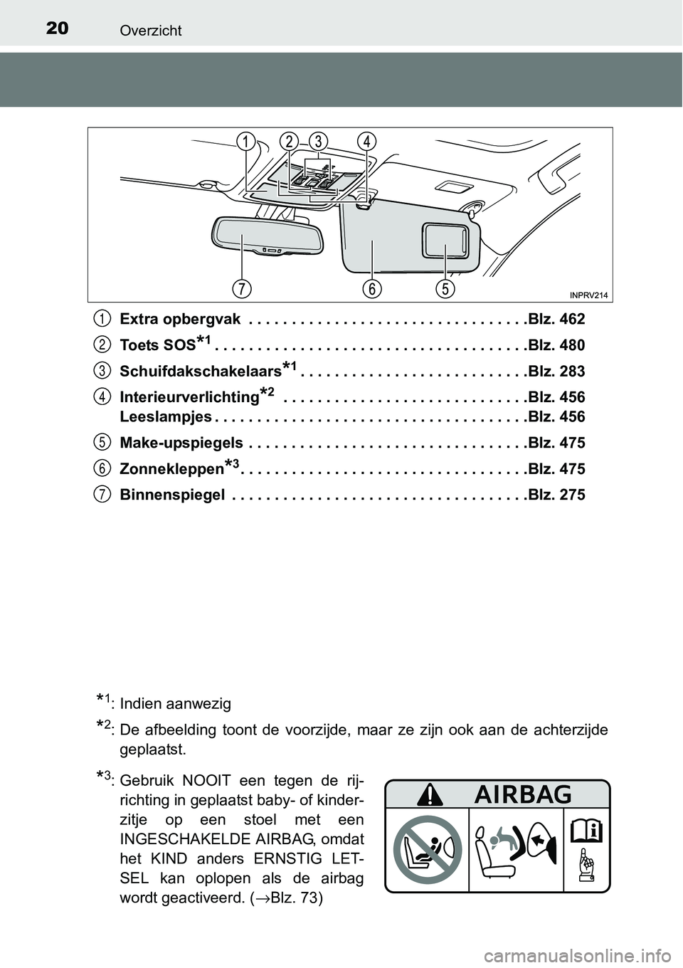 TOYOTA RAV4 HYBRID 2018  Instructieboekje (in Dutch) 20Overzicht
Extra opbergvak  . . . . . . . . . . . . . . . . . . . . . . . . . . . . . . . . .Blz. 462
Toets SOS
*1. . . . . . . . . . . . . . . . . . . . . . . . . . . . . . . . . . . . .Blz. 480
Sch