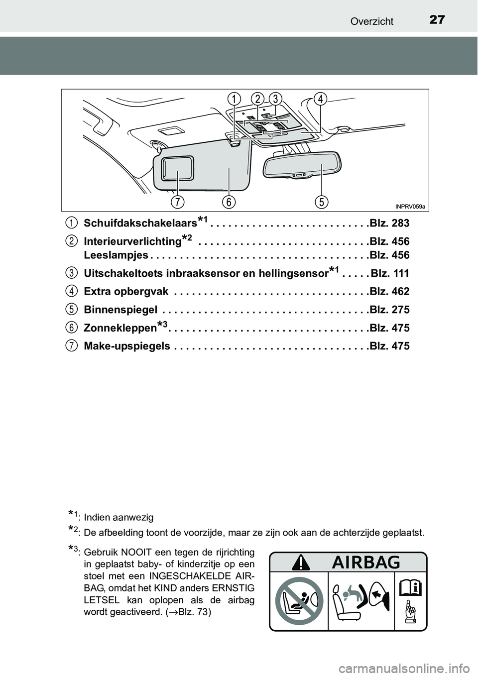 TOYOTA RAV4 HYBRID 2018  Instructieboekje (in Dutch) 27Overzicht
Schuifdakschakelaars*1. . . . . . . . . . . . . . . . . . . . . . . . . . .Blz. 283
Interieurverlichting
*2 . . . . . . . . . . . . . . . . . . . . . . . . . . . . .Blz. 4 56
Leeslampjes .