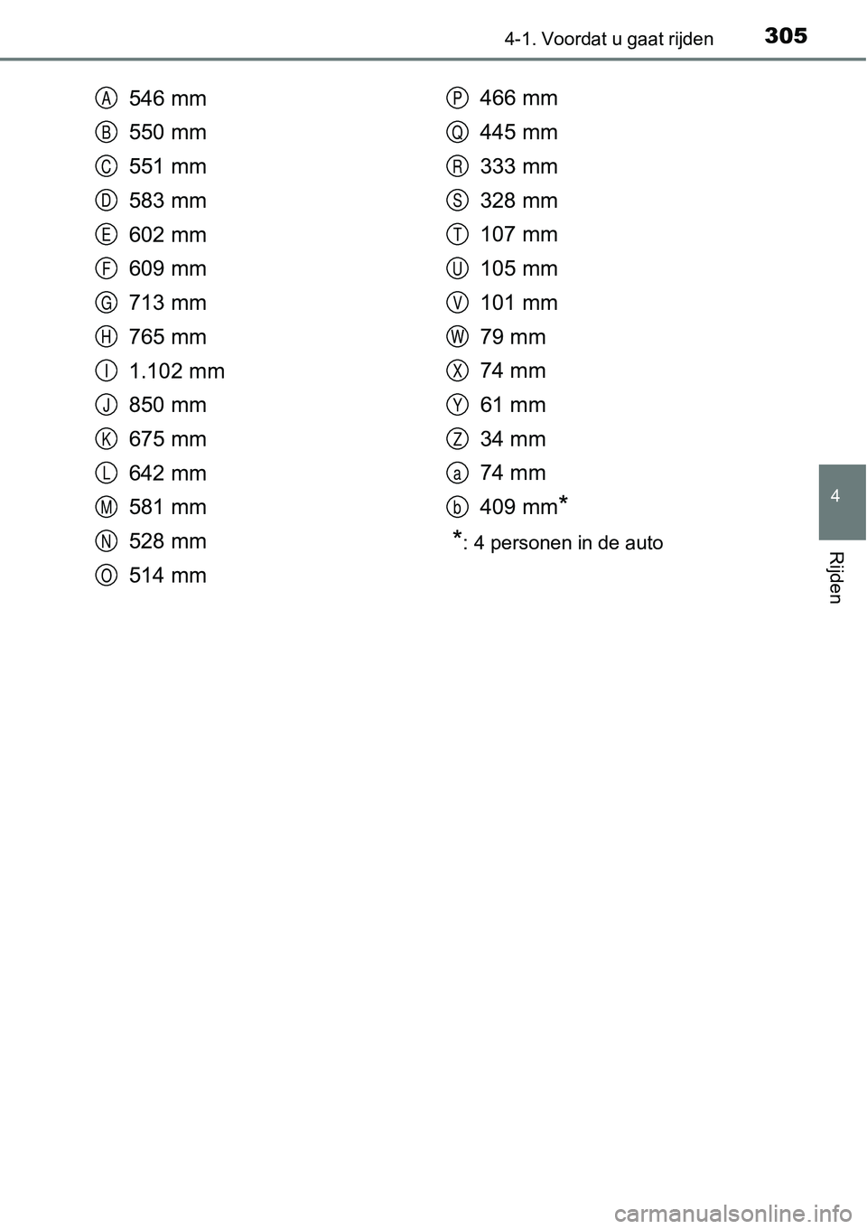 TOYOTA RAV4 HYBRID 2018  Instructieboekje (in Dutch) 3054-1. Voordat u gaat rijden
4
Rijden
546 mm
550 mm
551 mm
583 mm
602 mm
609 mm
713 mm
765 mm
1.102 mm
850 mm
675 mm
642 mm
581 mm
528 mm
514 mm466 mm
445 mm
333 mm
328 mm
107 mm
105 mm
101 mm
79 mm
