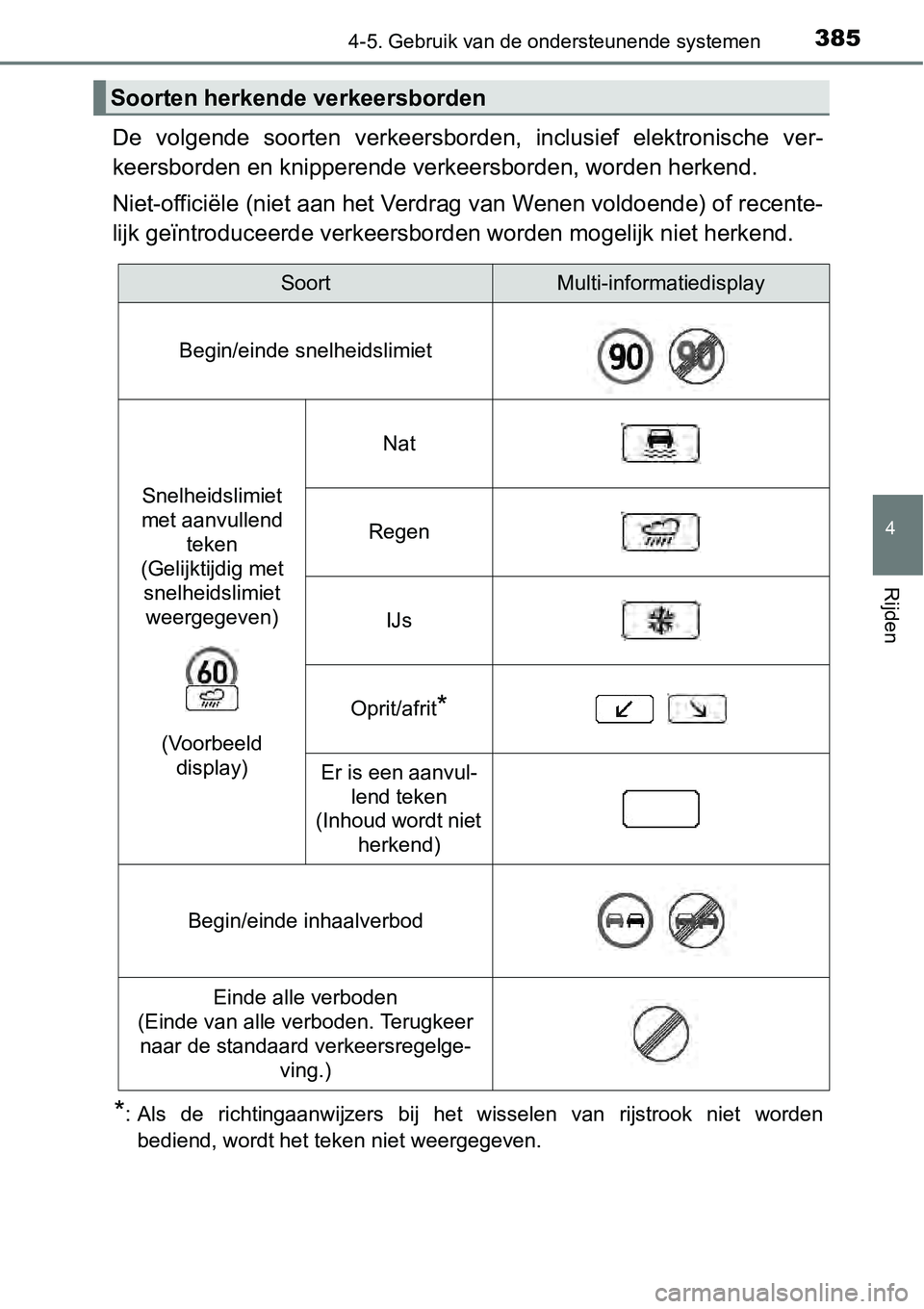 TOYOTA RAV4 HYBRID 2018  Instructieboekje (in Dutch) 3854-5. Gebruik van de ondersteunende systemen
4
Rijden
De  volgende  soorten  verkeersborden,  inclusief  elektronische  ver-
keersborden en knipperende ve rkeersborden, worden herkend.
Niet-officië