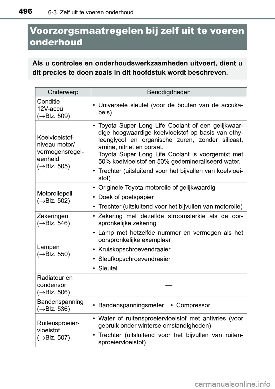 TOYOTA RAV4 HYBRID 2018  Instructieboekje (in Dutch) 4966-3. Zelf uit te voeren onderhoud
Voorzorgsmaatregelen bij zelf uit te voeren 
onderhoud
Als u controles en onderhoudswerkzaamheden uitvoert, dient u
dit precies te doen zoals in dit  hoofdstuk wor