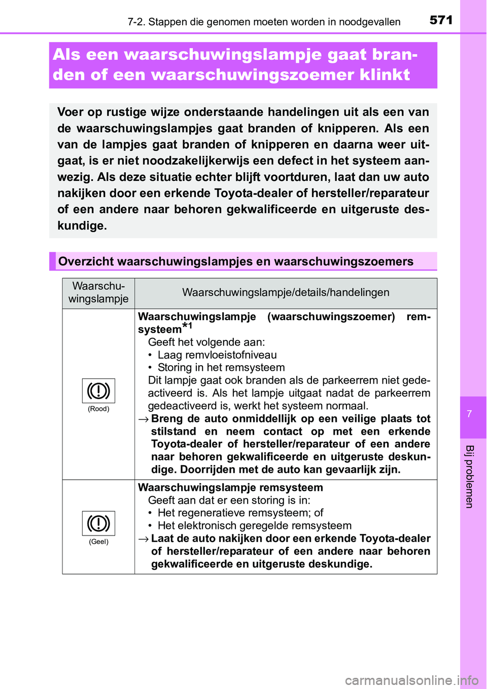 TOYOTA RAV4 HYBRID 2018  Instructieboekje (in Dutch) 5717-2. Stappen die genomen moeten worden in noodgevallen
7
Bij problemen
Als een waarschuwingslampje gaat bran-
den of een waarschuwingszoemer klinkt
Voer  op  rustige  wijze  onderstaande  handeling