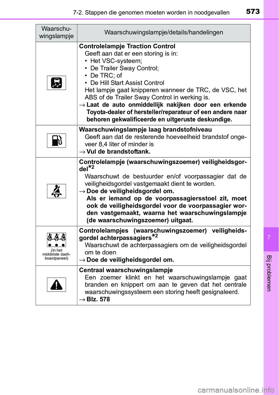 TOYOTA RAV4 HYBRID 2018  Instructieboekje (in Dutch) 5737-2. Stappen die genomen moeten worden in noodgevallen
7
Bij problemen
Controlelampje Traction Control
Geeft aan dat er een storing is in:
• Het VSC-systeem; 
• De Trailer Sway Control; 
•De 
