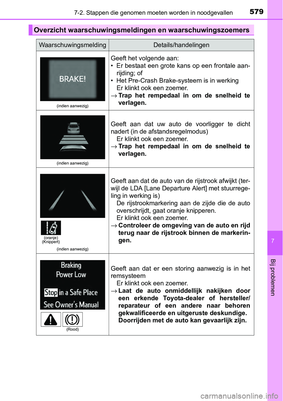TOYOTA RAV4 HYBRID 2018  Instructieboekje (in Dutch) 5797-2. Stappen die genomen moeten worden in noodgevallen
7
Bij problemen
Overzicht waarschuwingsmeldingen en waarschuwingszoemers
WaarschuwingsmeldingDetails/handelingen
(indien aanwezig)
Geeft het v