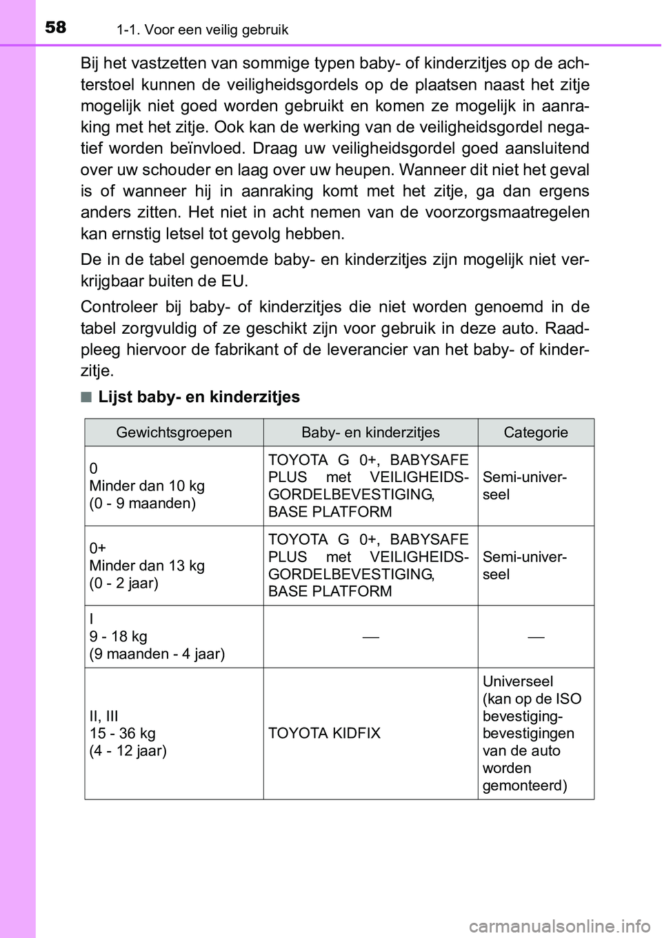 TOYOTA RAV4 HYBRID 2018 Instructieboekje (in Dutch) 581-1. Voor een veilig gebruik
Bij het vastzetten van sommige typen baby- of kinderzitjes op de ach-
terstoel kunnen de veiligheids gordels op de plaatsen naast het zitje
mogelijk niet goed TOYOTA RAV4 HYBRID 2018 Instructieboekje (in Dutch) 581-1. Voor een veilig gebruik
Bij het vastzetten van sommige typen baby- of kinderzitjes op de ach-
terstoel kunnen de veiligheids gordels op de plaatsen naast het zitje
mogelijk niet goed
