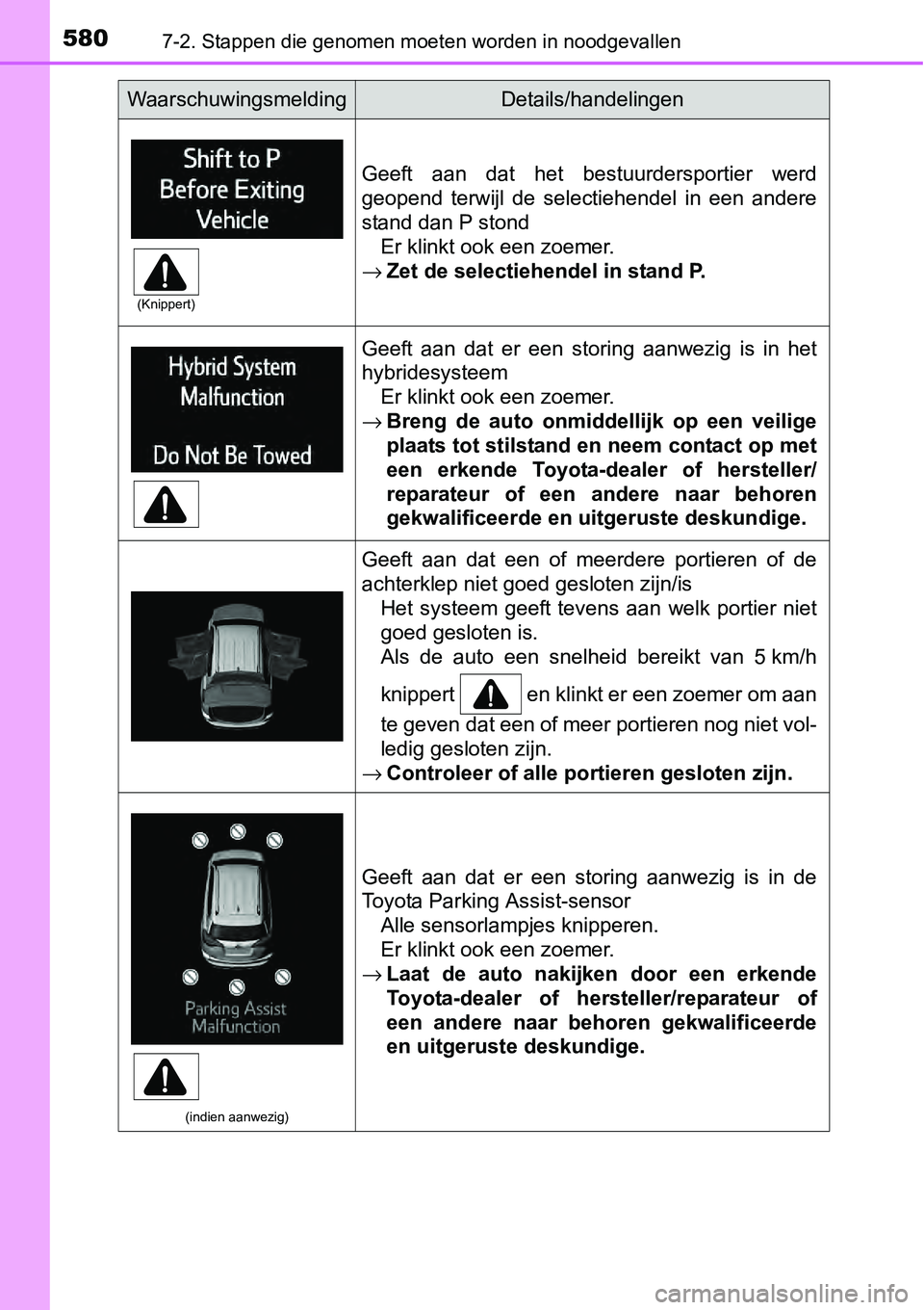 TOYOTA RAV4 HYBRID 2018 Instructieboekje (in Dutch) 5807-2. Stappen die genomen moeten worden in noodgevallen
Geeft aan dat het bestuurdersportier werd
geopend terwijl de selectiehendel in een andere
stand dan P stond
Er klinkt ook een zoeme TOYOTA RAV4 HYBRID 2018 Instructieboekje (in Dutch) 5807-2. Stappen die genomen moeten worden in noodgevallen
Geeft aan dat het bestuurdersportier werd
geopend terwijl de selectiehendel in een andere
stand dan P stond
Er klinkt ook een zoeme