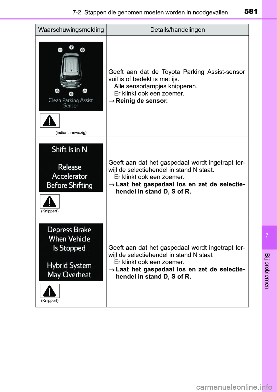 TOYOTA RAV4 HYBRID 2018 Instructieboekje (in Dutch) 5817-2. Stappen die genomen moeten worden in noodgevallen
7
Bij problemen
(indien aanwezig)
Geeft aan dat de Toyota Parking Assist-sensor
vuil is of bedekt is met ijs.
Alle sensorlampjes knipper TOYOTA RAV4 HYBRID 2018 Instructieboekje (in Dutch) 5817-2. Stappen die genomen moeten worden in noodgevallen
7
Bij problemen
(indien aanwezig)
Geeft aan dat de Toyota Parking Assist-sensor
vuil is of bedekt is met ijs.
Alle sensorlampjes knipper