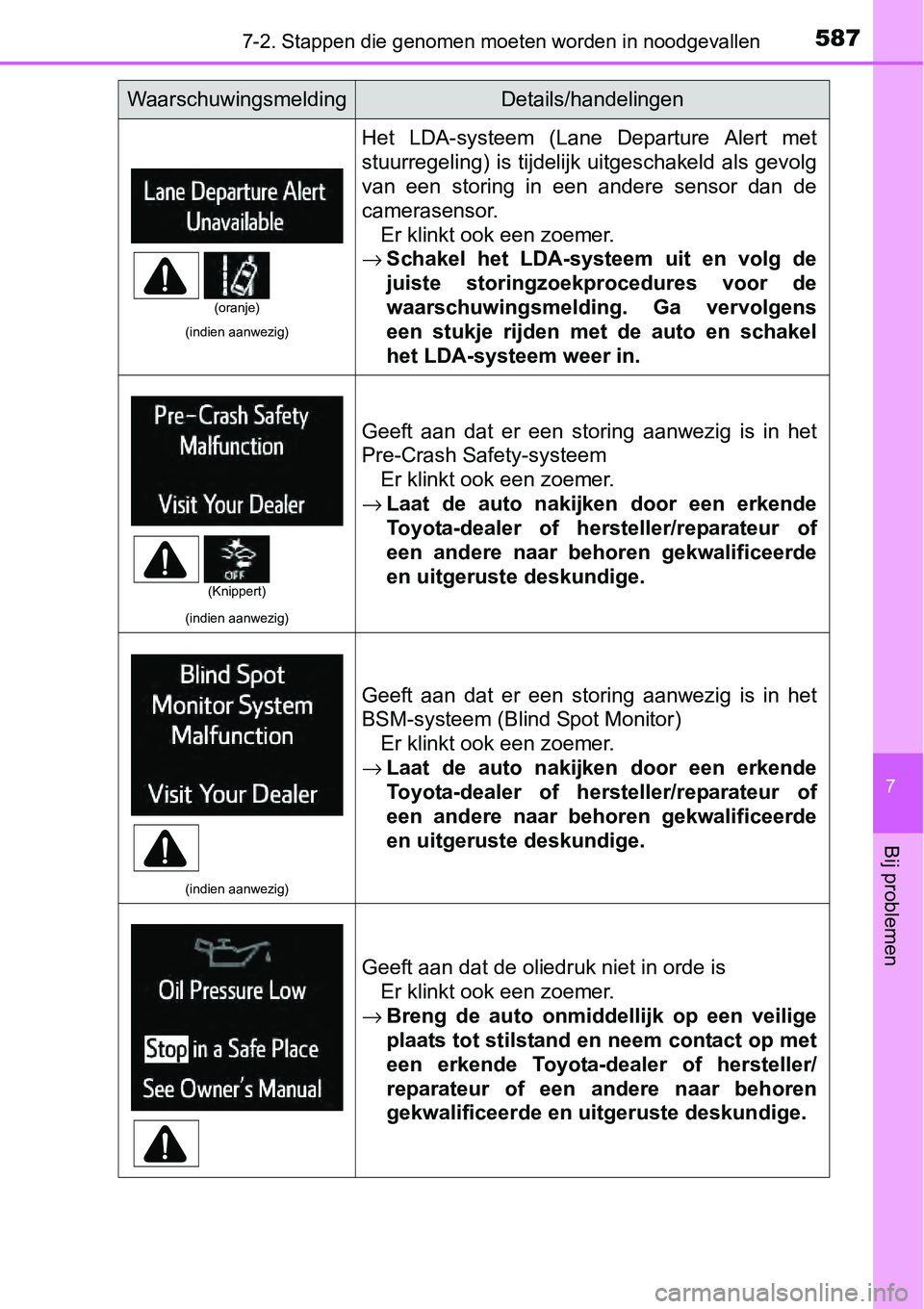 TOYOTA RAV4 HYBRID 2018 Instructieboekje (in Dutch) 5877-2. Stappen die genomen moeten worden in noodgevallen
7
Bij problemen
(indien aanwezig)
Het LDA-systeem (Lane Departure Alert met
stuurregeling) is tijdelijk uitgeschakeld als gevolg
van e TOYOTA RAV4 HYBRID 2018 Instructieboekje (in Dutch) 5877-2. Stappen die genomen moeten worden in noodgevallen
7
Bij problemen
(indien aanwezig)
Het LDA-systeem (Lane Departure Alert met
stuurregeling) is tijdelijk uitgeschakeld als gevolg
van e