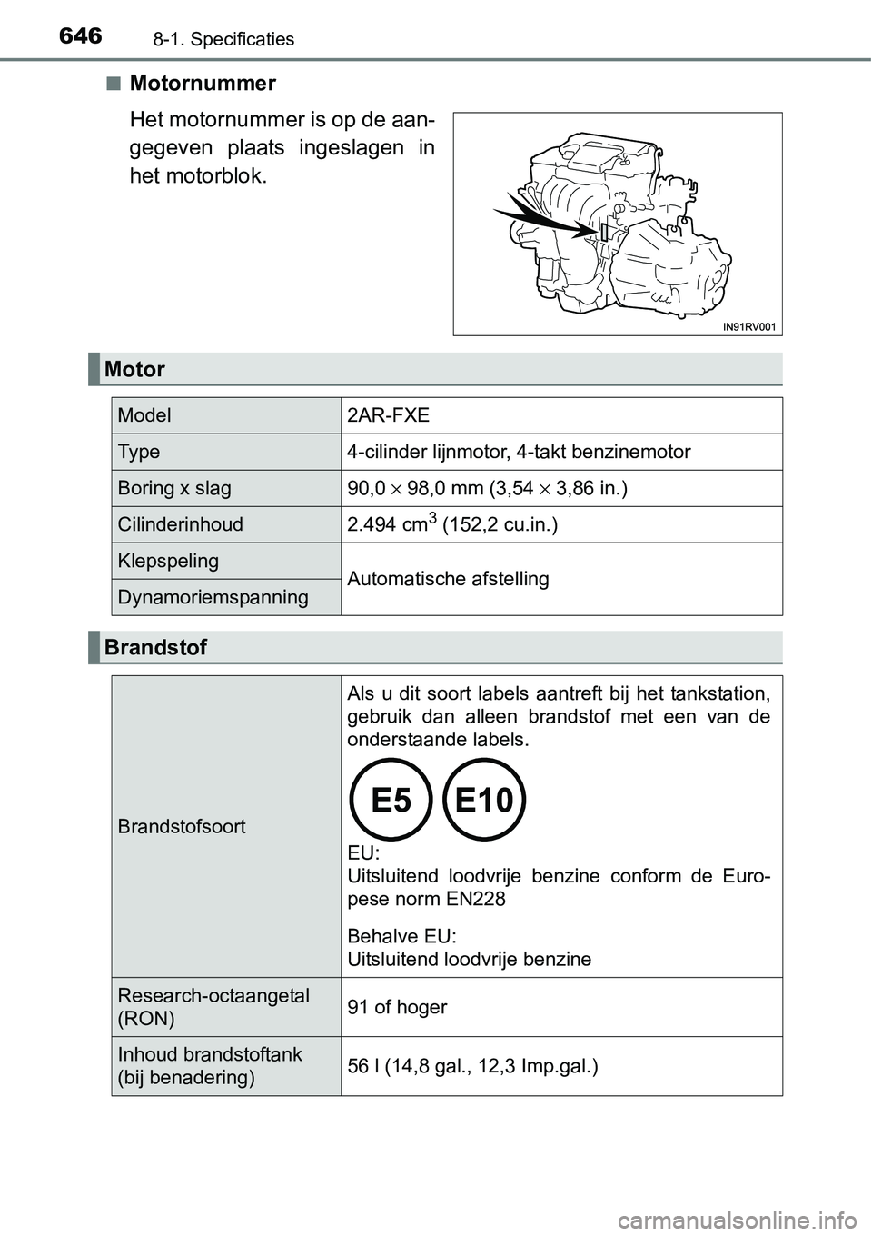 TOYOTA RAV4 HYBRID 2018 Instructieboekje (in Dutch) 6468-1. Specificaties
■Motornummer
Het motornummer is op de aan-
gegeven plaats ingeslagen in
het motorblok.
Motor
Model2AR-FXE
Ty p e4-cilinder lijnmotor, 4-takt benzinemotor
Boring x slag90,0 TOYOTA RAV4 HYBRID 2018 Instructieboekje (in Dutch) 6468-1. Specificaties
■Motornummer
Het motornummer is op de aan-
gegeven plaats ingeslagen in
het motorblok.
Motor
Model2AR-FXE
Ty p e4-cilinder lijnmotor, 4-takt benzinemotor
Boring x slag90,0