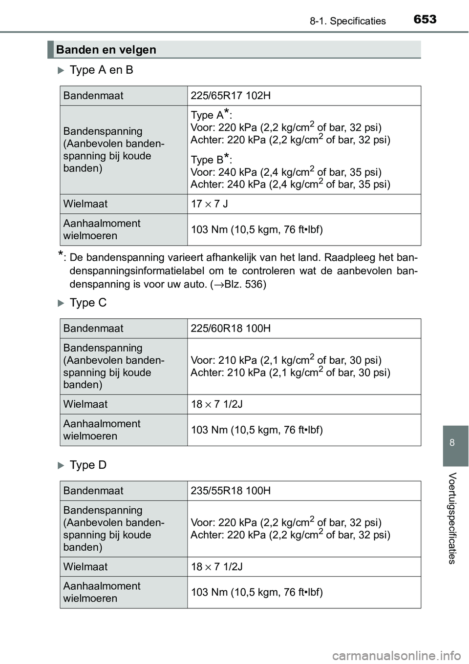 TOYOTA RAV4 HYBRID 2018  Instructieboekje (in Dutch) 6538-1. Specificaties
8
Voertuigspecificaties
Type A en B
*: De bandenspanning varieert afhankelijk van het land. Raadpleeg het ban-
denspanningsinformatielabel  om  te  controleren  wat  de  aanbe