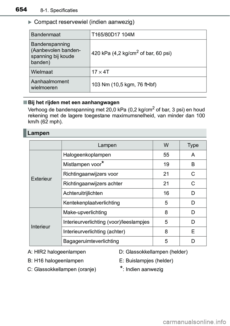 TOYOTA RAV4 HYBRID 2018  Instructieboekje (in Dutch) 6548-1. Specificaties
Compact reservewiel (indien aanwezig)
■Bij het rijden met een aanhangwagen
Verhoog de bandenspanning met 20,0 kPa (0,2 kg/cm2 of bar, 3 psi) en houd
rekening  met  de  lager