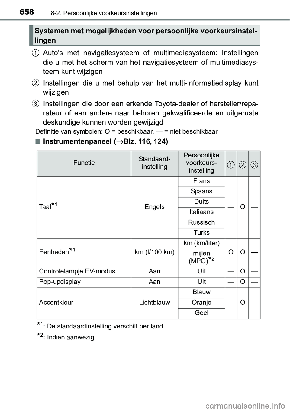TOYOTA RAV4 HYBRID 2018  Instructieboekje (in Dutch) 6588-2. Persoonlijke voorkeursinstellingen
Auto's  met  navigatiesysteem  of  multimediasysteem:  Instellingen
die  u  met  het  scherm  van  het  navigatiesysteem  of  multimediasys-
teem kunt wi