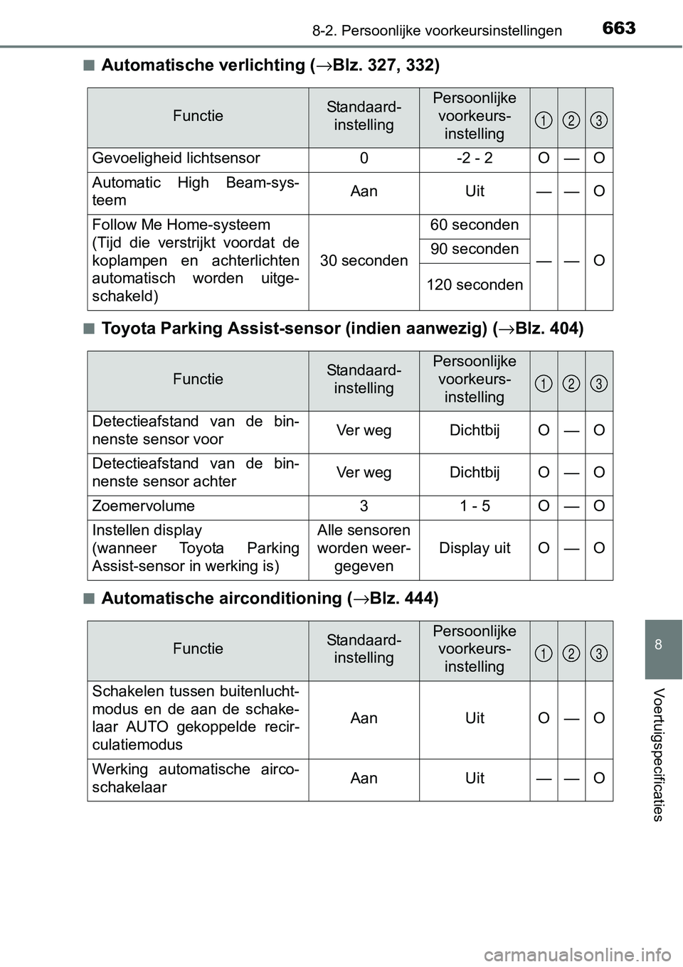 TOYOTA RAV4 HYBRID 2018 Instructieboekje (in Dutch) 6638-2. Persoonlijke voorkeursinstellingen
8
Voertuigspecificaties
■Automatische verlichting ( →Blz. 327, 332)
■Toyota Parking Assist-sen sor (indien aanwezig) (→Blz. 404)
■Automatische a ir TOYOTA RAV4 HYBRID 2018 Instructieboekje (in Dutch) 6638-2. Persoonlijke voorkeursinstellingen
8
Voertuigspecificaties
■Automatische verlichting ( →Blz. 327, 332)
■Toyota Parking Assist-sen sor (indien aanwezig) (→Blz. 404)
■Automatische a ir