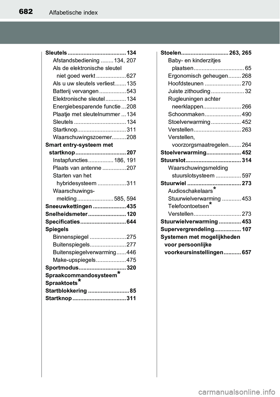 TOYOTA RAV4 HYBRID 2018 Instructieboekje (in Dutch) 682Alfabetische index
Sleutels ..................................... 134Afstandsbediening ........ 134, 207
Als de elektronische sleutel
niet goed werkt ................... 627
Als u uw sleutels verl TOYOTA RAV4 HYBRID 2018 Instructieboekje (in Dutch) 682Alfabetische index
Sleutels ..................................... 134Afstandsbediening ........ 134, 207
Als de elektronische sleutel
niet goed werkt ................... 627
Als u uw sleutels verl