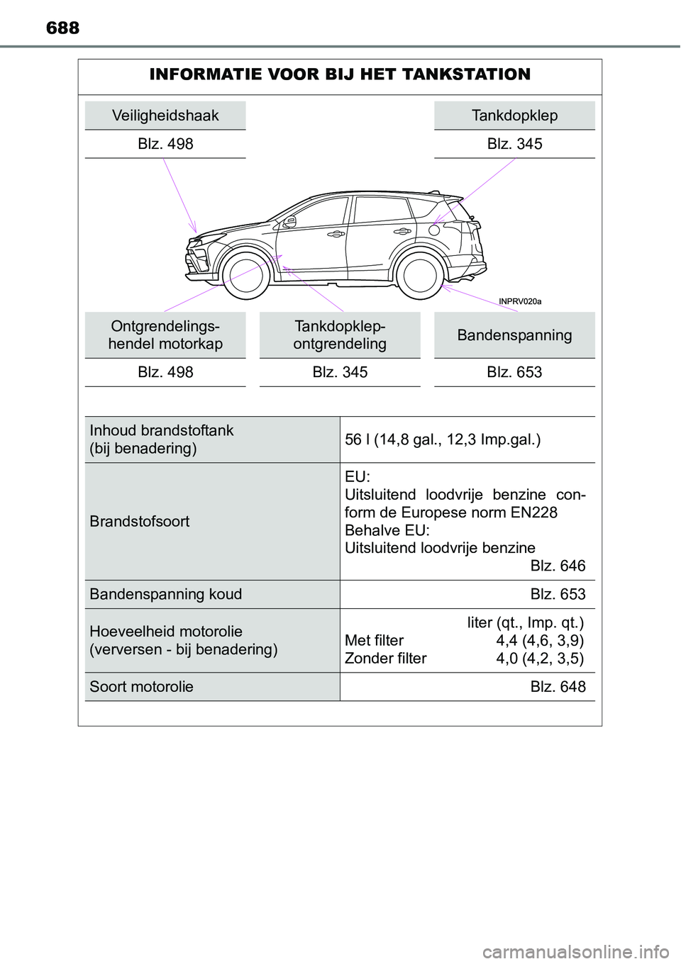 TOYOTA RAV4 HYBRID 2018 Instructieboekje (in Dutch) 688
INFORMATIE VOOR BIJ HET TANKSTATION
VeiligheidshaakTankdopklep
Blz. 498
Blz. 345
Ontgrendelings-
hendel motorkapTankdopklep-
ontgrendelingBandenspanning
Blz. 498 Blz. 345 Blz. 653
Inhoud brandstof TOYOTA RAV4 HYBRID 2018 Instructieboekje (in Dutch) 688
INFORMATIE VOOR BIJ HET TANKSTATION
VeiligheidshaakTankdopklep
Blz. 498
Blz. 345
Ontgrendelings-
hendel motorkapTankdopklep-
ontgrendelingBandenspanning
Blz. 498 Blz. 345 Blz. 653
Inhoud brandstof
