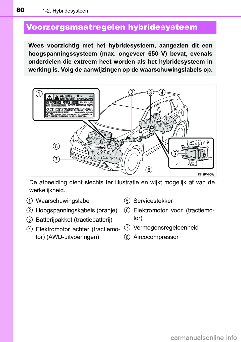 TOYOTA RAV4 HYBRID 2018 Instructieboekje (in Dutch) 801-2. Hybridesysteem
Voorzorgsmaatregelen hybridesysteem
De afbeelding dient slechts ter illustratie en wijkt mogelijk af van de
werkelijkheid.
Wees voorzichtig met het hybr idesysteem TOYOTA RAV4 HYBRID 2018 Instructieboekje (in Dutch) 801-2. Hybridesysteem
Voorzorgsmaatregelen hybridesysteem
De afbeelding dient slechts ter illustratie en wijkt mogelijk af van de
werkelijkheid.
Wees voorzichtig met het hybr idesysteem