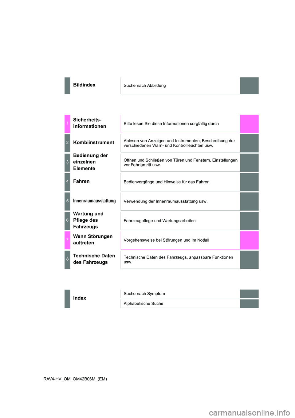 TOYOTA RAV4 HYBRID 2017  Betriebsanleitungen (in German) RAV4-HV_OM_OM42B06M_(EM)
BildindexSuche nach Abbildung
1Sicherheits-
informationenBitte lesen Sie diese Informationen sorgfältig durch
2KombiinstrumentAblesen von Anzeigen und Instrumenten, Beschreib