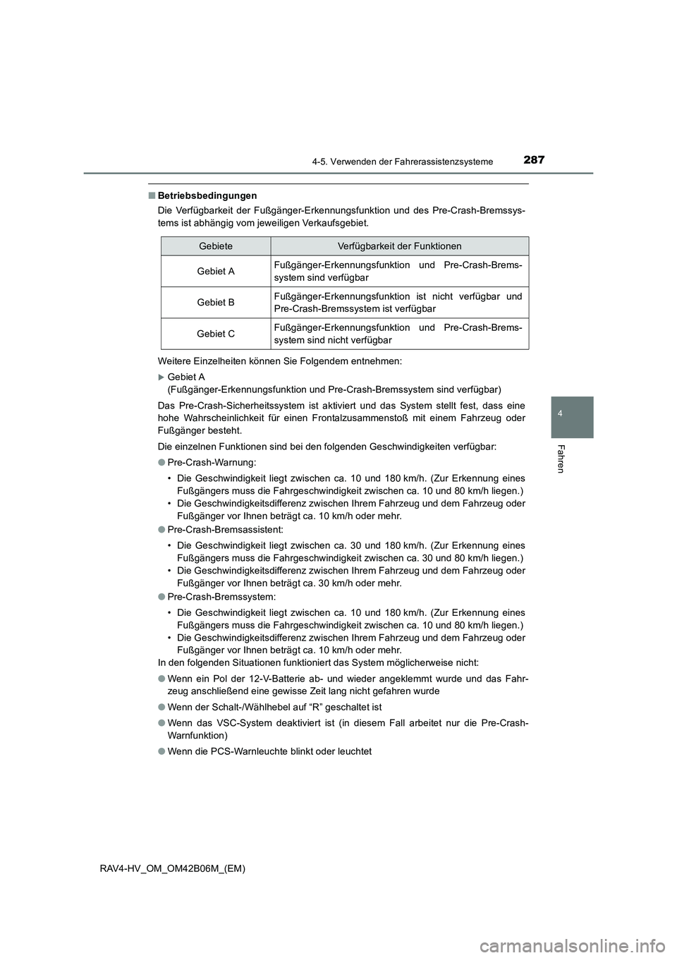 TOYOTA RAV4 HYBRID 2017 Betriebsanleitungen (in German) 2874-5. Verwenden der Fahrerassistenzsysteme
4
Fahren
RAV4-HV_OM_OM42B06M_(EM)
■Betriebsbedingungen
Die Verfügbarkeit der Fußgänger-Erkennungsfunktion und des Pre-Crash-Bremssys-
tems ist abhäng TOYOTA RAV4 HYBRID 2017 Betriebsanleitungen (in German) 2874-5. Verwenden der Fahrerassistenzsysteme
4
Fahren
RAV4-HV_OM_OM42B06M_(EM)
■Betriebsbedingungen
Die Verfügbarkeit der Fußgänger-Erkennungsfunktion und des Pre-Crash-Bremssys-
tems ist abhäng