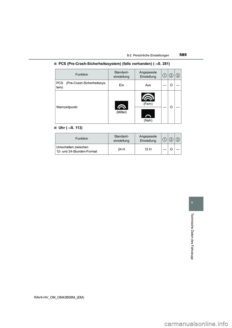 TOYOTA RAV4 HYBRID 2017 Betriebsanleitungen (in German) 5858-2. Persönliche Einstellungen
RAV4-HV_OM_OM42B06M_(EM)
8
Technische Daten des Fahrzeugs
■PCS (Pre-Crash-Sicherheitssystem) (falls vorhanden) (→S. 281)
■Uhr ( →S. 113)
FunktionStandard-
e TOYOTA RAV4 HYBRID 2017 Betriebsanleitungen (in German) 5858-2. Persönliche Einstellungen
RAV4-HV_OM_OM42B06M_(EM)
8
Technische Daten des Fahrzeugs
■PCS (Pre-Crash-Sicherheitssystem) (falls vorhanden) (→S. 281)
■Uhr ( →S. 113)
FunktionStandard-
e