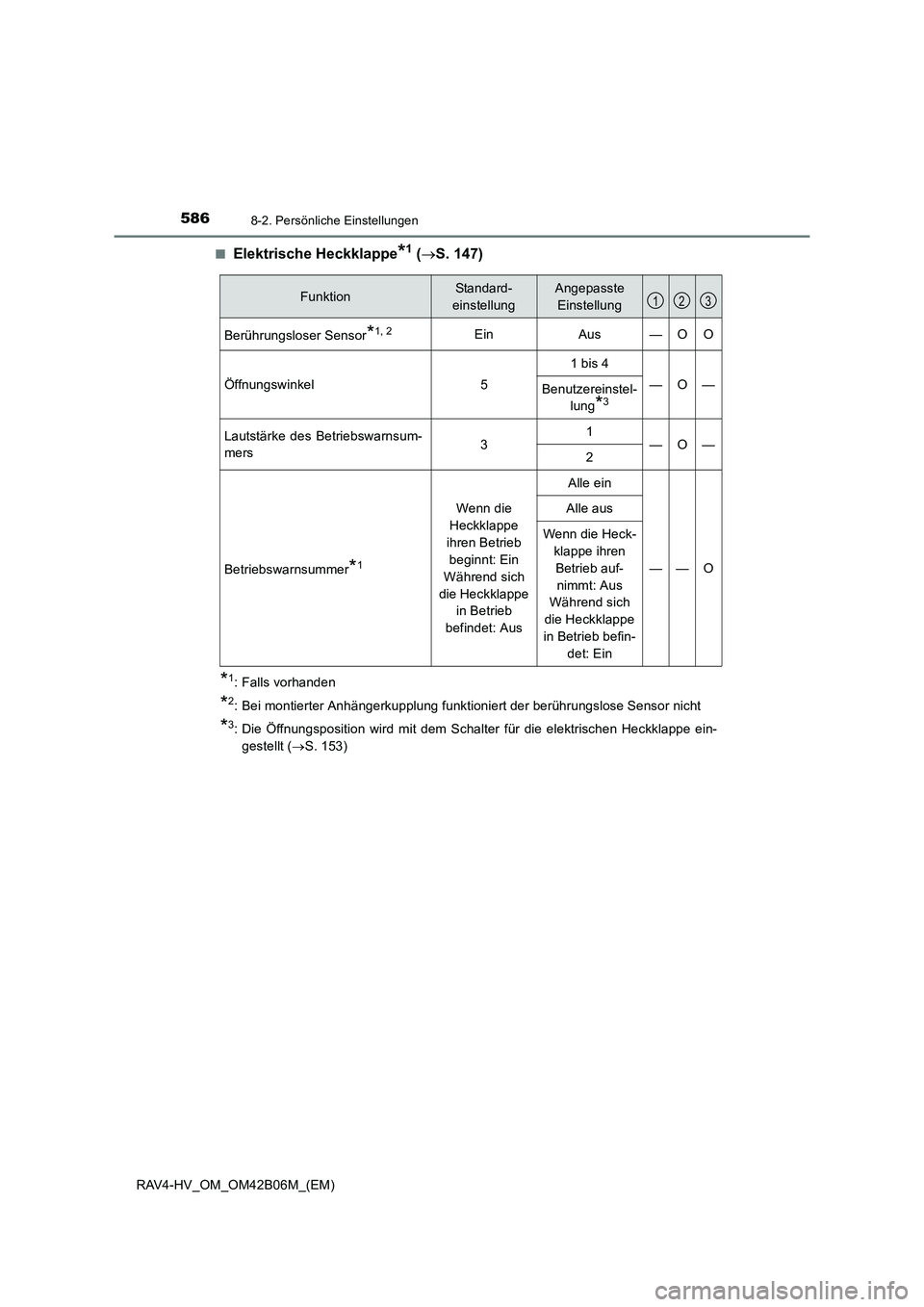 TOYOTA RAV4 HYBRID 2017 Betriebsanleitungen (in German) 5868-2. Persönliche Einstellungen
RAV4-HV_OM_OM42B06M_(EM)■
Elektrische Heckklappe*1 (
→ S. 147)
*1: Falls vorhanden
*2: Bei montierter Anhängerkupplung funktioniert der berührungslose Sensor n TOYOTA RAV4 HYBRID 2017 Betriebsanleitungen (in German) 5868-2. Persönliche Einstellungen
RAV4-HV_OM_OM42B06M_(EM)■
Elektrische Heckklappe*1 (
→ S. 147)
*1: Falls vorhanden
*2: Bei montierter Anhängerkupplung funktioniert der berührungslose Sensor n