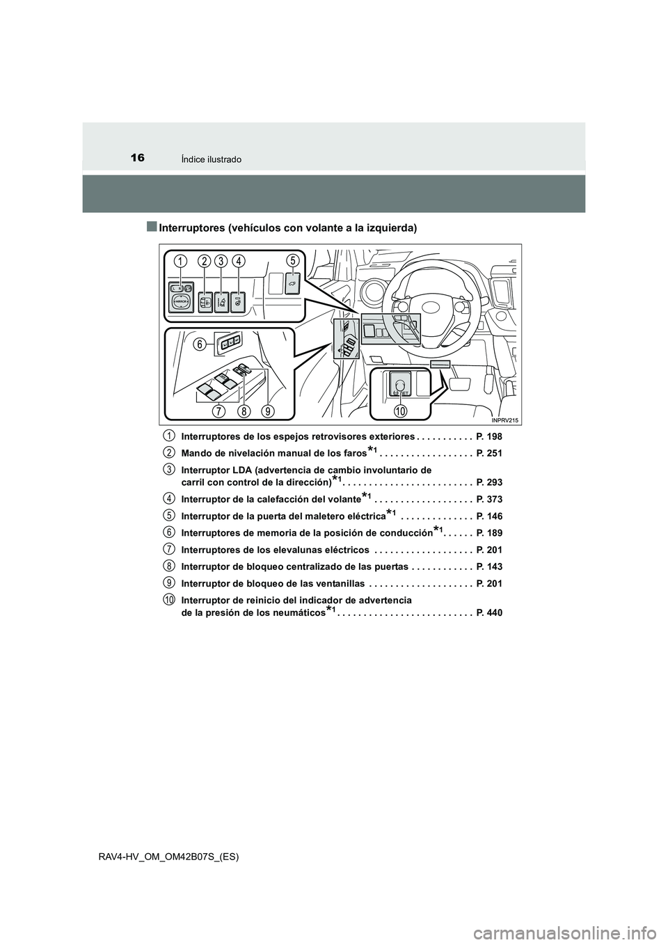 TOYOTA RAV4 HYBRID 2017 Manual del propietario (in Spanish) 16Índice ilustrado
RAV4-HV_OM_OM42B07S_(ES)
■Interruptores (vehículos con volante a la izquierda)
Interruptores de los espejos retrovisores exteriores . . . . . . . . . . . P. 198
Mando de nivela TOYOTA RAV4 HYBRID 2017 Manual del propietario (in Spanish) 16Índice ilustrado
RAV4-HV_OM_OM42B07S_(ES)
■Interruptores (vehículos con volante a la izquierda)
Interruptores de los espejos retrovisores exteriores . . . . . . . . . . . P. 198
Mando de nivela