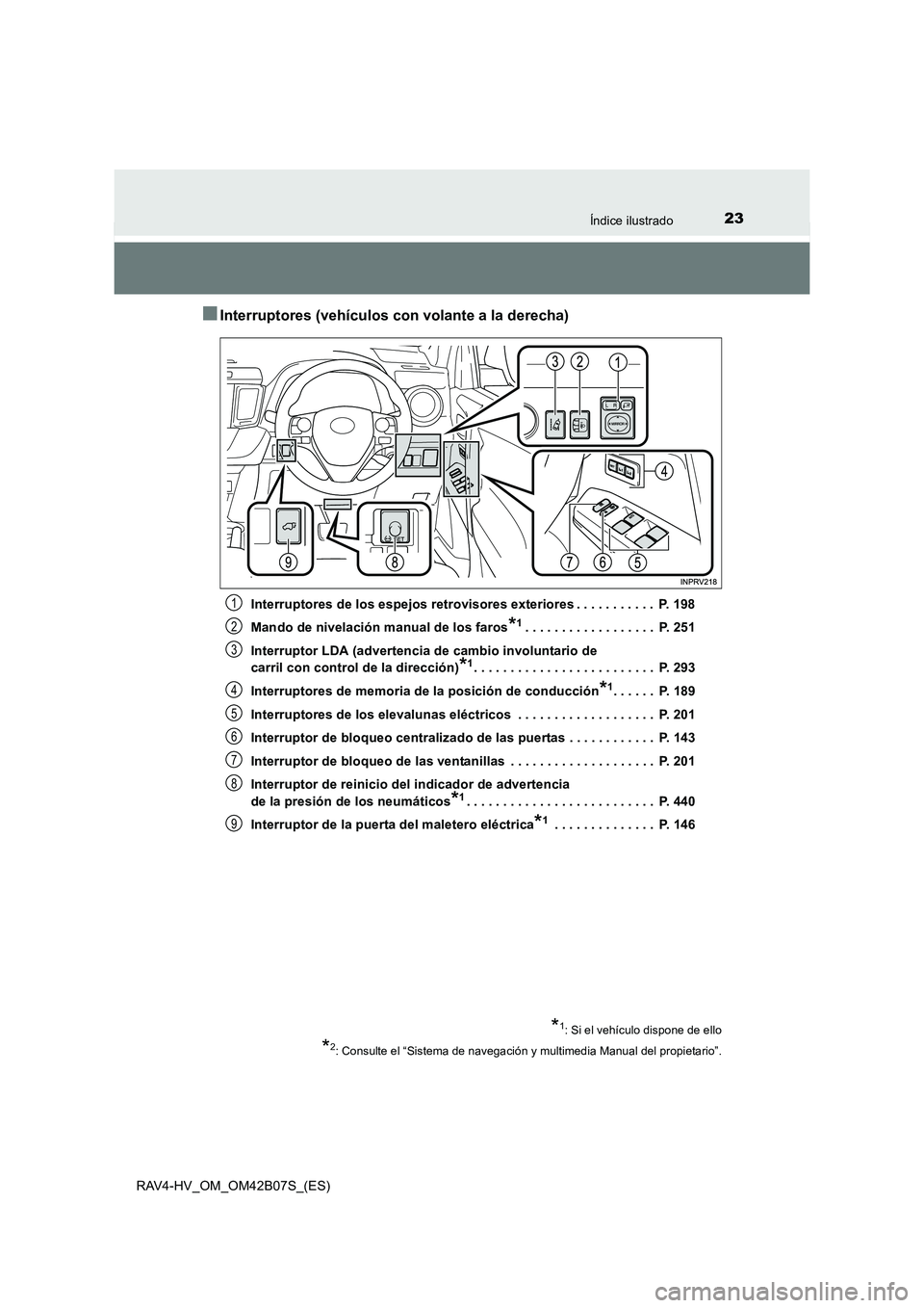TOYOTA RAV4 HYBRID 2017 Manual del propietario (in Spanish) 23Índice ilustrado
RAV4-HV_OM_OM42B07S_(ES)
■Interruptores (vehículos con volante a la derecha)
Interruptores de los espejos retrovisores exteriores . . . . . . . . . . . P. 198
Mando de nivelaci TOYOTA RAV4 HYBRID 2017 Manual del propietario (in Spanish) 23Índice ilustrado
RAV4-HV_OM_OM42B07S_(ES)
■Interruptores (vehículos con volante a la derecha)
Interruptores de los espejos retrovisores exteriores . . . . . . . . . . . P. 198
Mando de nivelaci