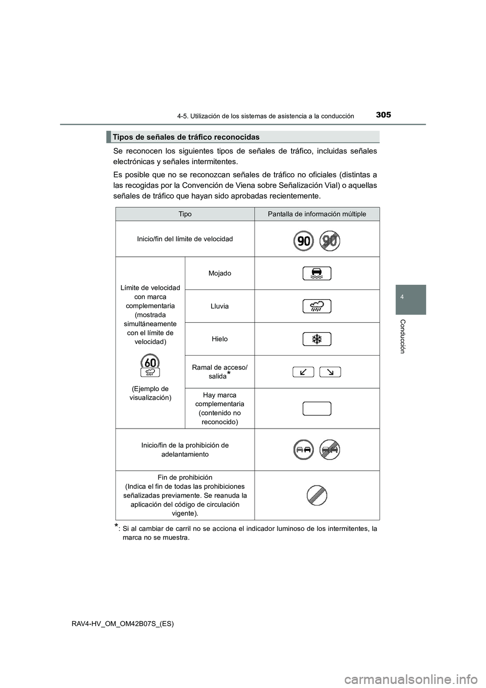 TOYOTA RAV4 HYBRID 2017 Manual del propietario (in Spanish) 3054-5. Utilización de los sistemas de asistencia a la conducción
4
Conducción
RAV4-HV_OM_OM42B07S_(ES)
Se reconocen los siguientes tipos de señales de tráfico, incluidas señales
electrónicas y TOYOTA RAV4 HYBRID 2017 Manual del propietario (in Spanish) 3054-5. Utilización de los sistemas de asistencia a la conducción
4
Conducción
RAV4-HV_OM_OM42B07S_(ES)
Se reconocen los siguientes tipos de señales de tráfico, incluidas señales
electrónicas y