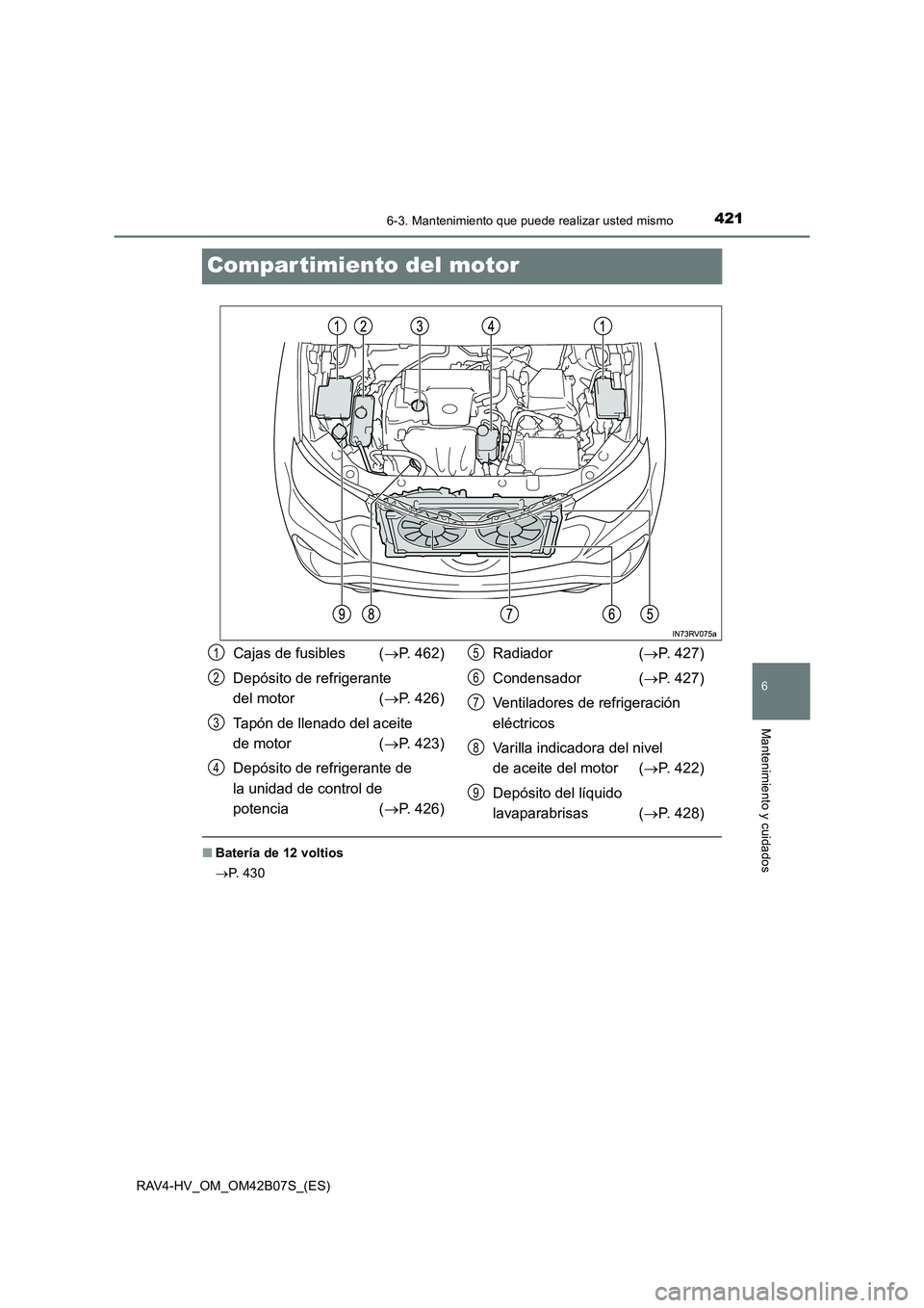 TOYOTA RAV4 HYBRID 2017 Manual del propietario (in Spanish) 4216-3. Mantenimiento que puede realizar usted mismo
RAV4-HV_OM_OM42B07S_(ES)
6
Mantenimiento y cuidados
Compar timiento del motor
■Batería de 12 voltios
→P. 4 3 0
Cajas de fusibles ( →P. 462) TOYOTA RAV4 HYBRID 2017 Manual del propietario (in Spanish) 4216-3. Mantenimiento que puede realizar usted mismo
RAV4-HV_OM_OM42B07S_(ES)
6
Mantenimiento y cuidados
Compar timiento del motor
■Batería de 12 voltios
→P. 4 3 0
Cajas de fusibles ( →P. 462)