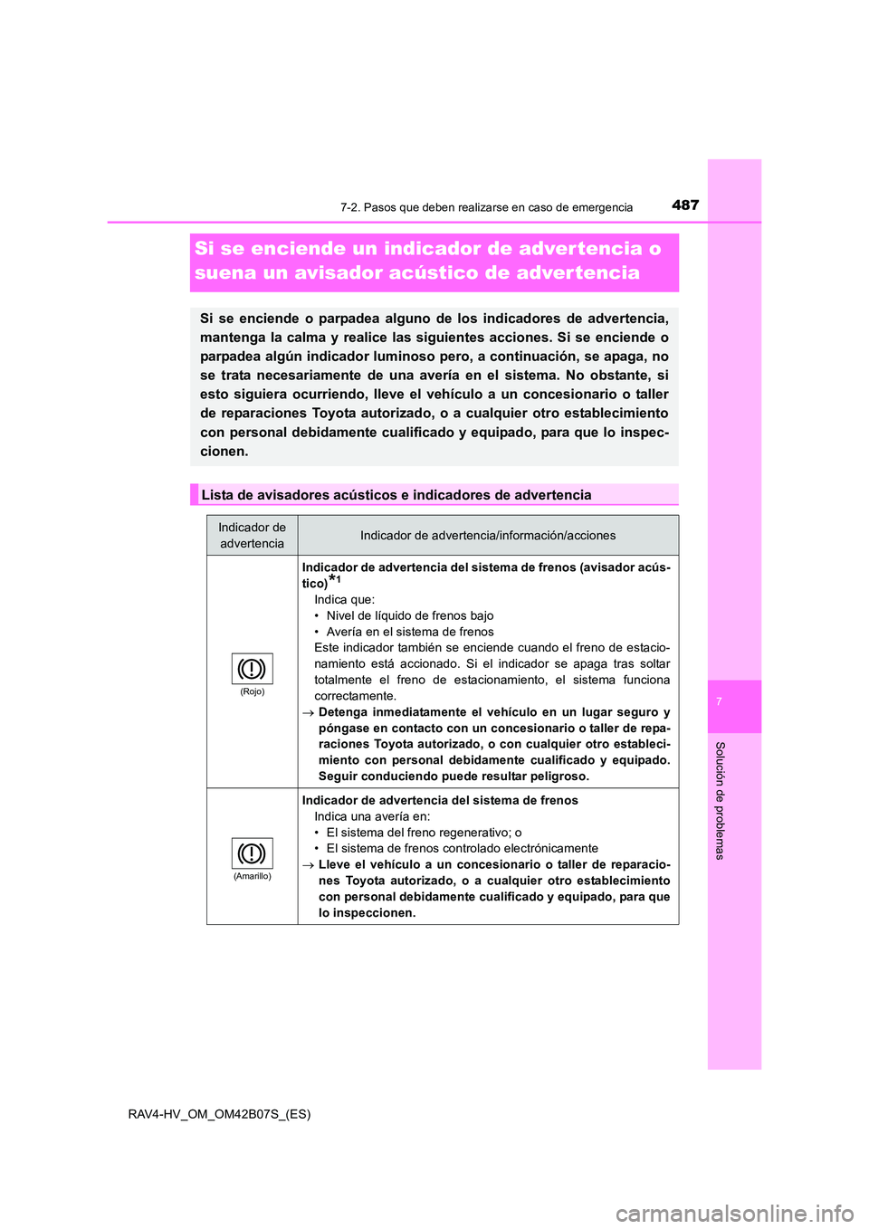 TOYOTA RAV4 HYBRID 2017  Manual del propietario (in Spanish) 4877-2. Pasos que deben realizarse en caso de emergencia
RAV4-HV_OM_OM42B07S_(ES)
7
Solución de problemas
Si se enciende un indicador de adver tencia o 
suena un avisador acústico de advertencia
Si 