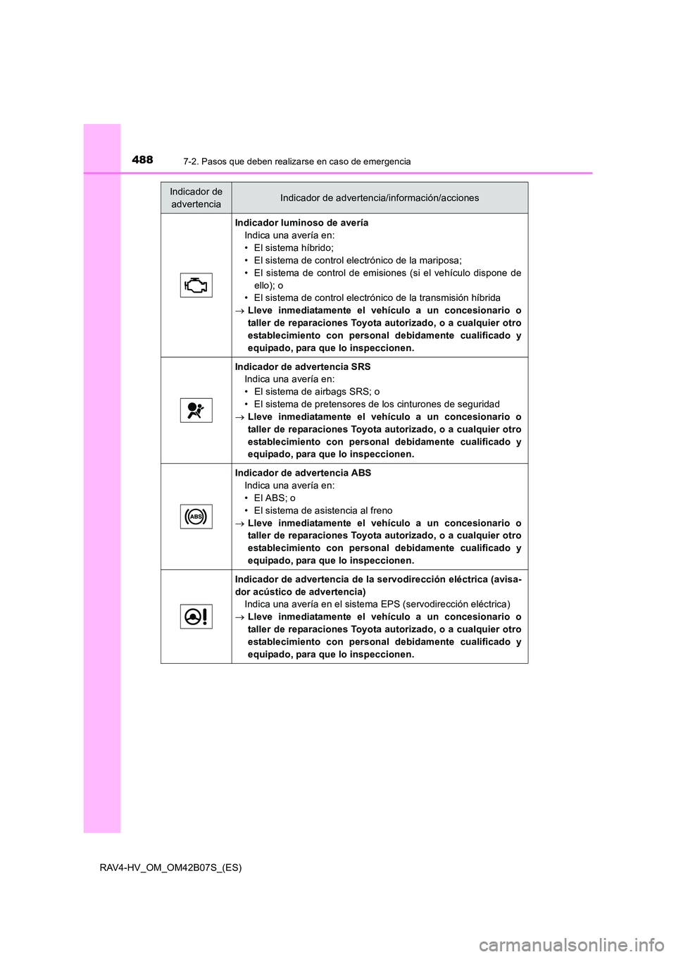 TOYOTA RAV4 HYBRID 2017  Manual del propietario (in Spanish) 4887-2. Pasos que deben realizarse en caso de emergencia
RAV4-HV_OM_OM42B07S_(ES)
Indicador luminoso de averíaIndica una avería en:
• El sistema híbrido;
• El sistema de control electrónico de