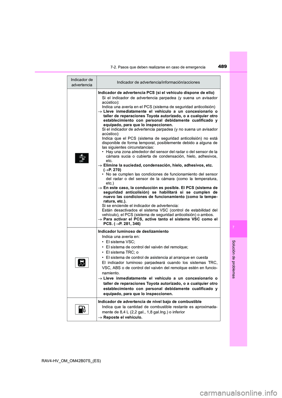 TOYOTA RAV4 HYBRID 2017  Manual del propietario (in Spanish) 4897-2. Pasos que deben realizarse en caso de emergencia
RAV4-HV_OM_OM42B07S_(ES)
7
Solución de problemas
Indicador de advertencia PCS (si el vehículo dispone de ello)
Si el indicador de advertencia