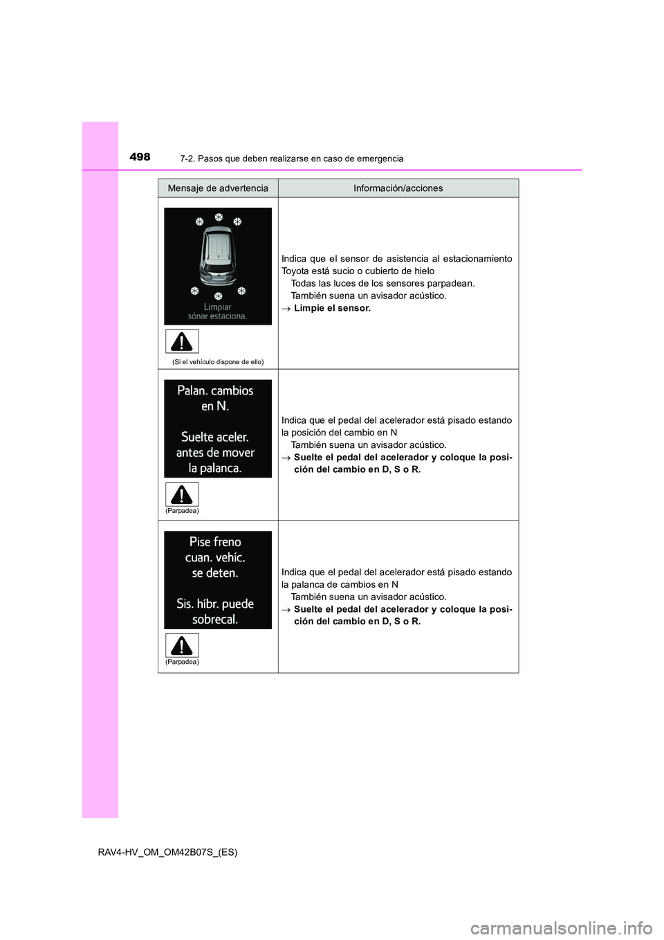 TOYOTA RAV4 HYBRID 2017 Manual del propietario (in Spanish) 4987-2. Pasos que deben realizarse en caso de emergencia
RAV4-HV_OM_OM42B07S_(ES)
(Si el vehículo dispone de ello)
Indica que el sensor de asistencia al estacionamiento
Toyota está sucio o cubierto TOYOTA RAV4 HYBRID 2017 Manual del propietario (in Spanish) 4987-2. Pasos que deben realizarse en caso de emergencia
RAV4-HV_OM_OM42B07S_(ES)
(Si el vehículo dispone de ello)
Indica que el sensor de asistencia al estacionamiento
Toyota está sucio o cubierto