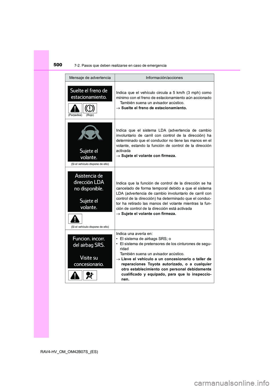 TOYOTA RAV4 HYBRID 2017 Manual del propietario (in Spanish) 5007-2. Pasos que deben realizarse en caso de emergencia
RAV4-HV_OM_OM42B07S_(ES)
Indica que el vehículo circula a 5 km/h (3 mph) como
mínimo con el freno de estacionamiento aún accionadoTambién s TOYOTA RAV4 HYBRID 2017 Manual del propietario (in Spanish) 5007-2. Pasos que deben realizarse en caso de emergencia
RAV4-HV_OM_OM42B07S_(ES)
Indica que el vehículo circula a 5 km/h (3 mph) como
mínimo con el freno de estacionamiento aún accionadoTambién s